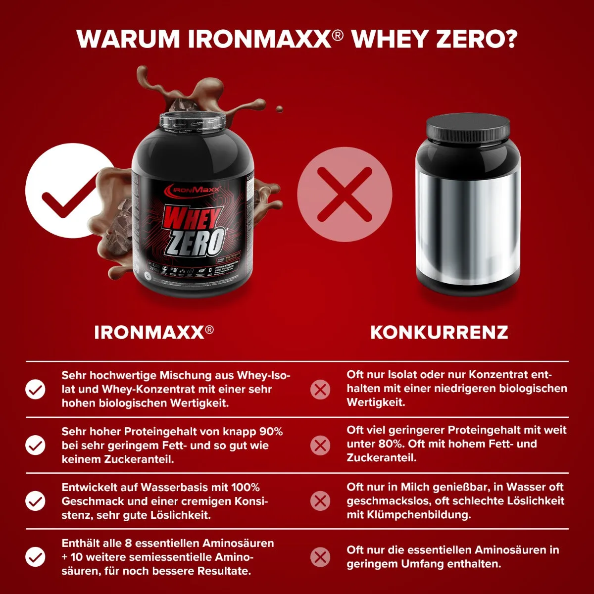 Iron Maxx Whey ZERO Proteinpulver Milchschokolade 2270 g – zuckerfrei