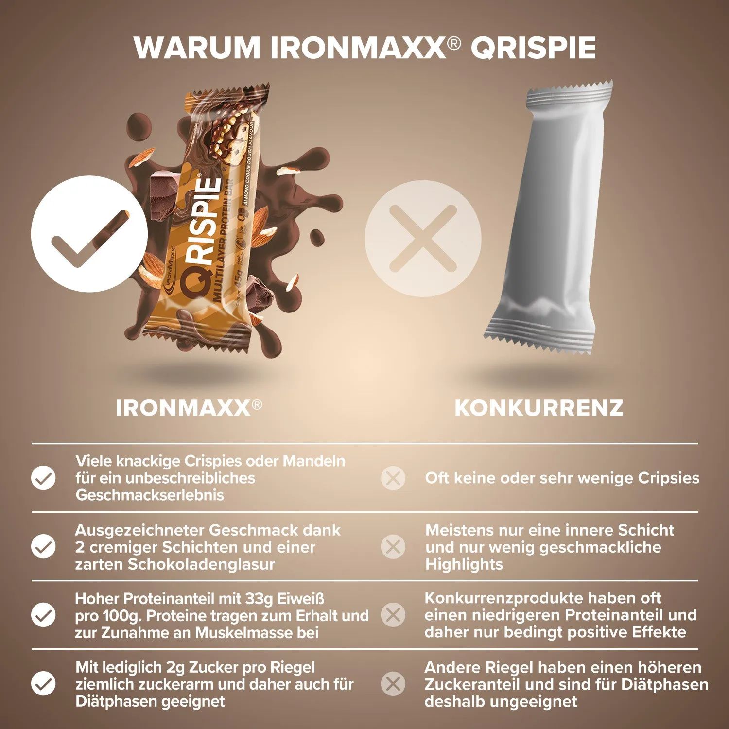 Iron Maxx Qrispie Protein Riegel Almond Cookie Dough 45 g