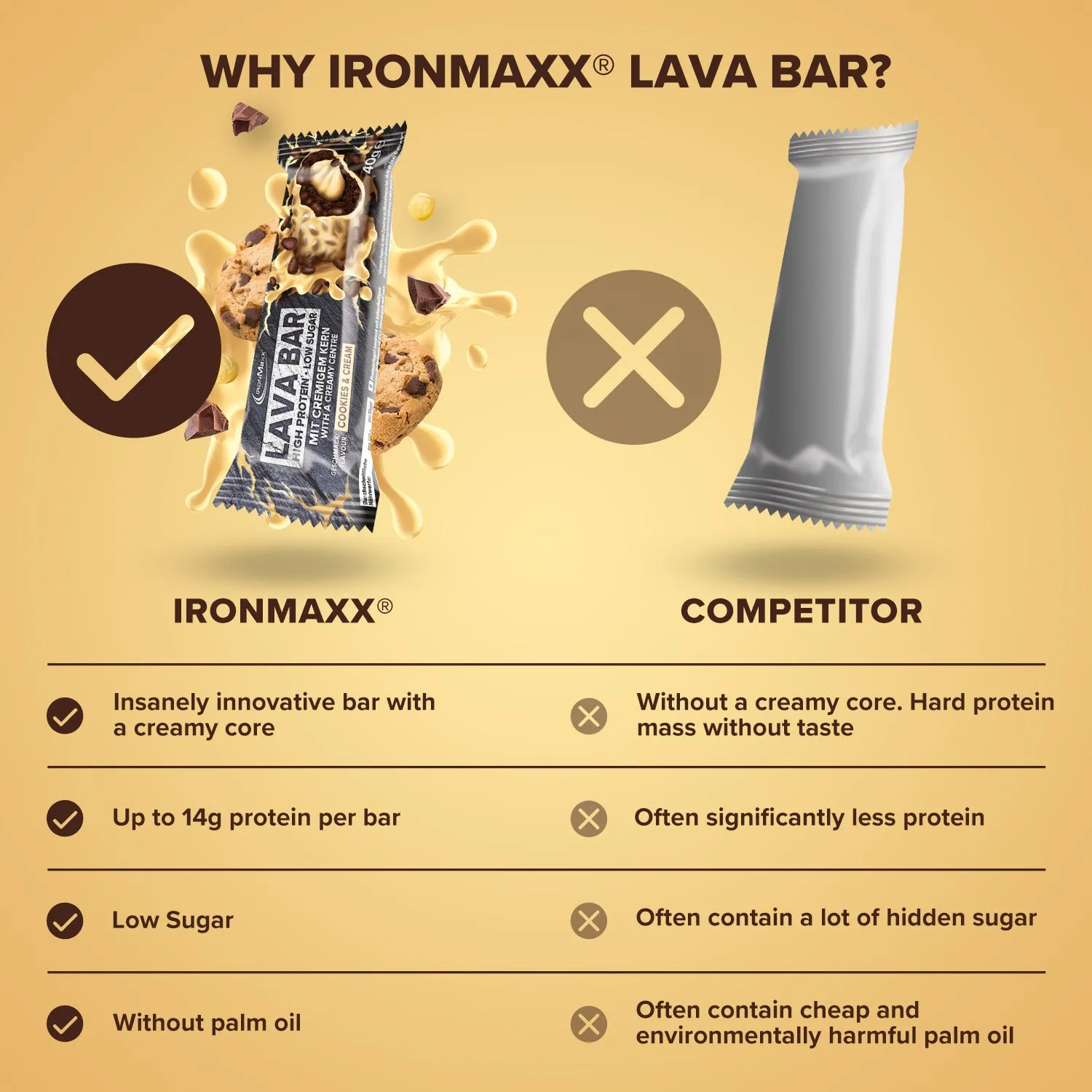 Iron Maxx Lava Bar Proteinriegel 40 g Cookies and Cream