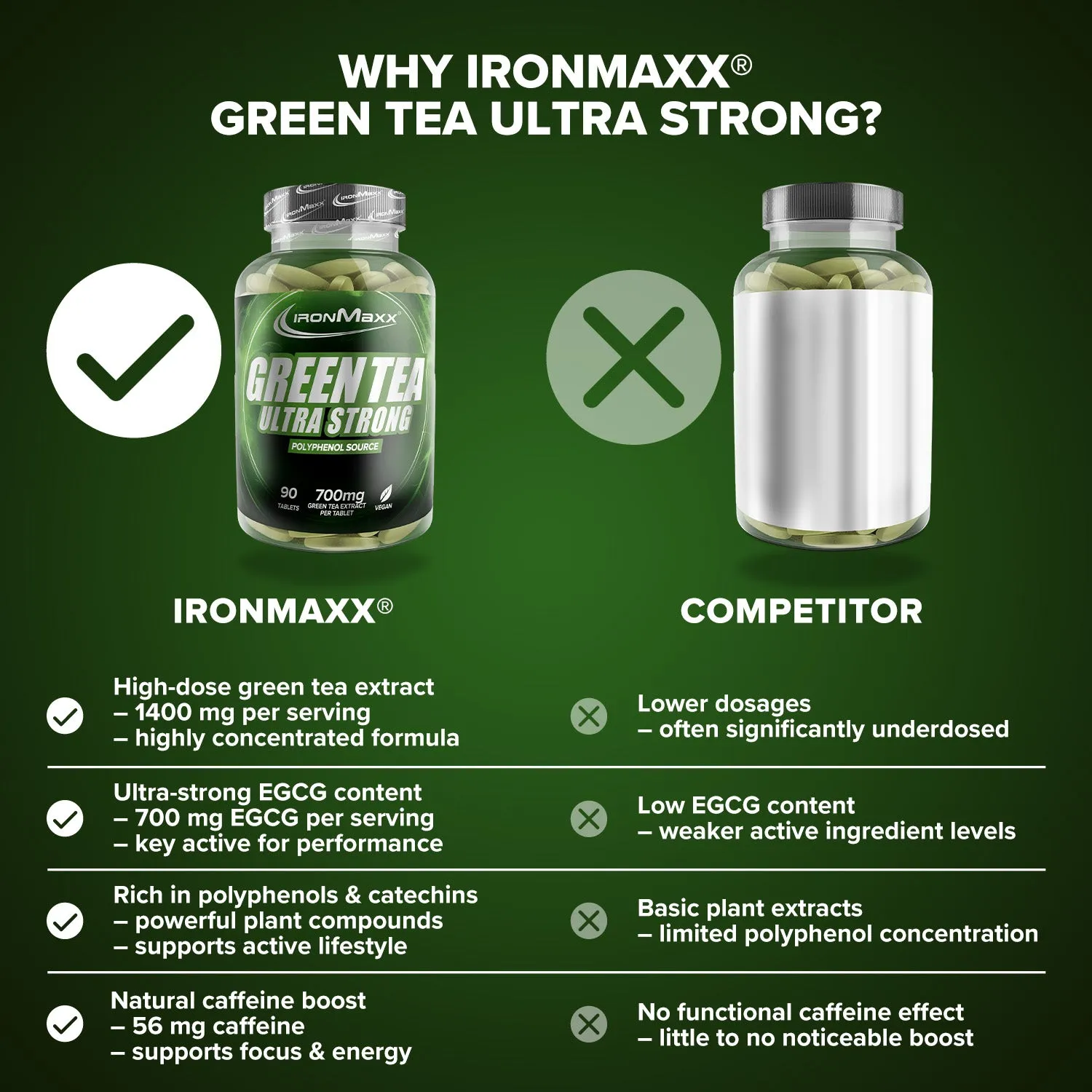 Iron Maxx Ultra Strong Green Tea Tabletten 90 Grüntee