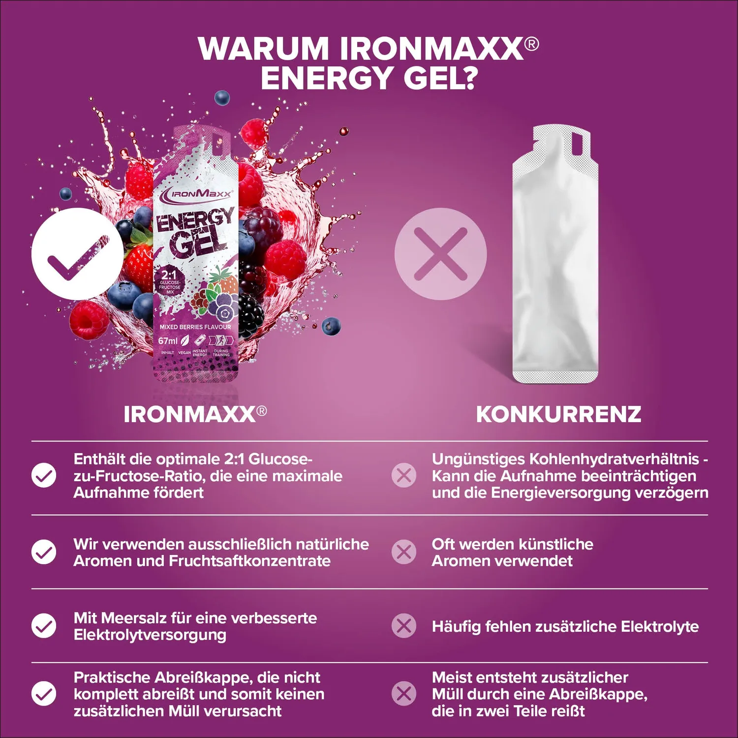 Iron Maxx Hydro Energy Gel 67ml Mixed Berries mit Natrium