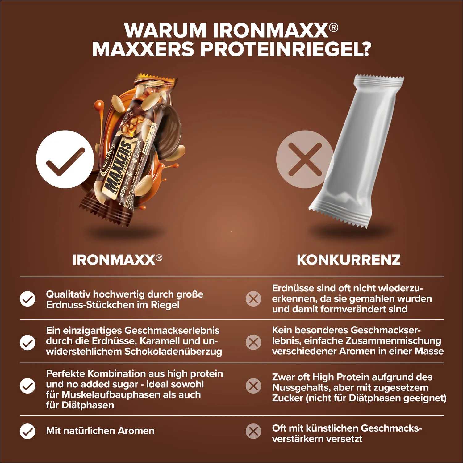 Iron Maxx Maxxers Proteinriegel Erdnuss-Karamell 49 g ohne Zuckerzusatz