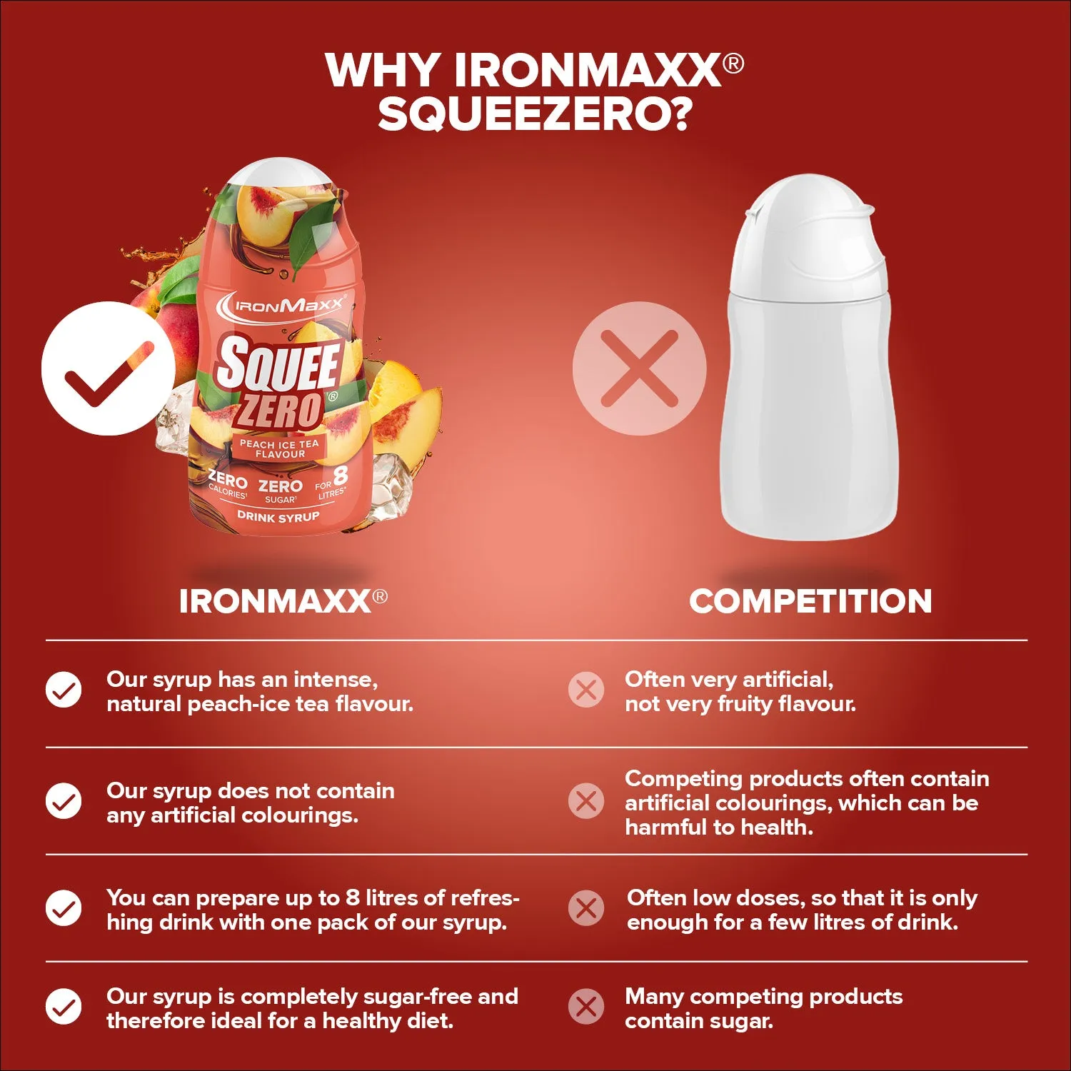 Iron Maxx SqueeZero 65ml Pfirsich Eistee Sirup Zero