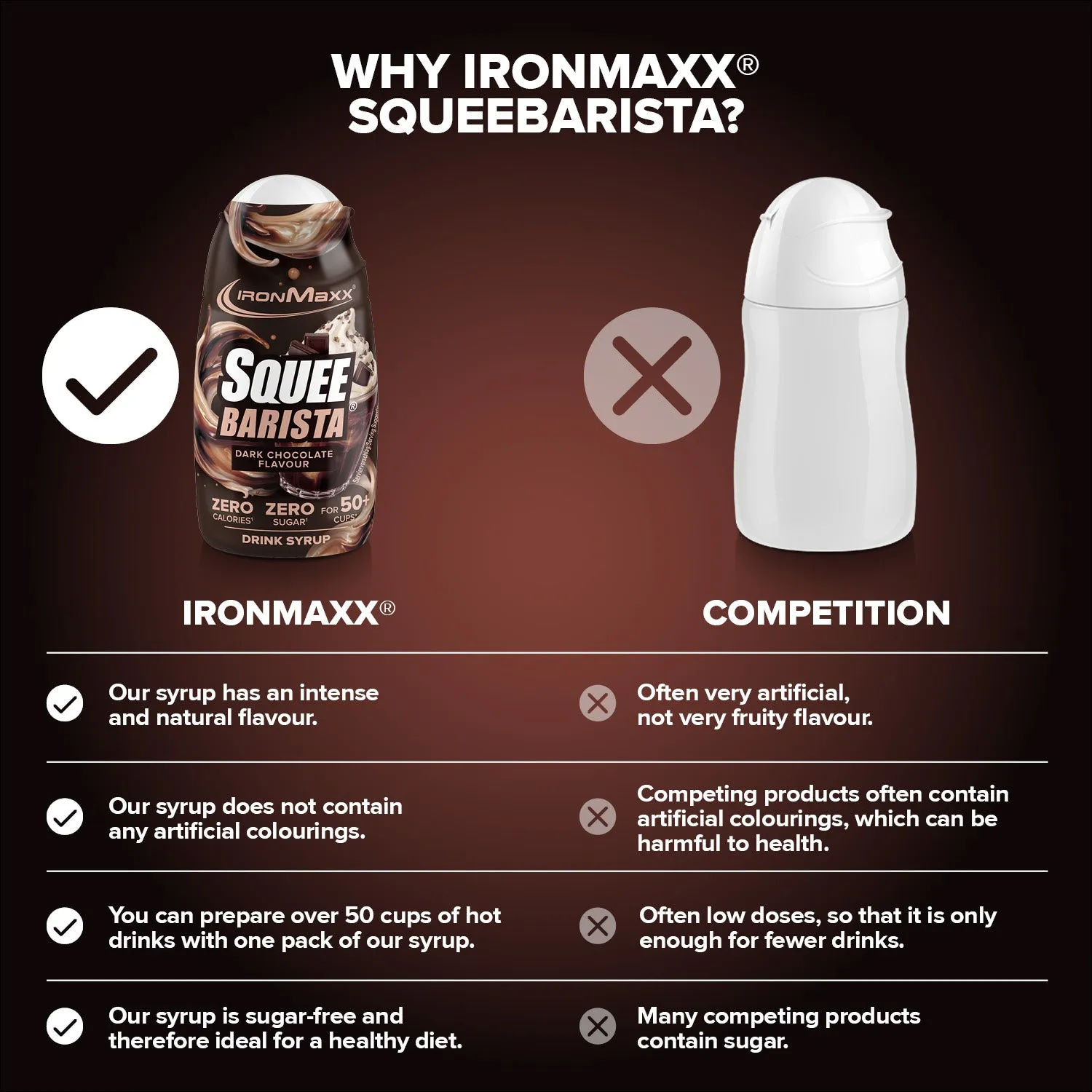 Iron Maxx SqueeBarista Sirup Dark Chocolate 65ml zuckerfrei
