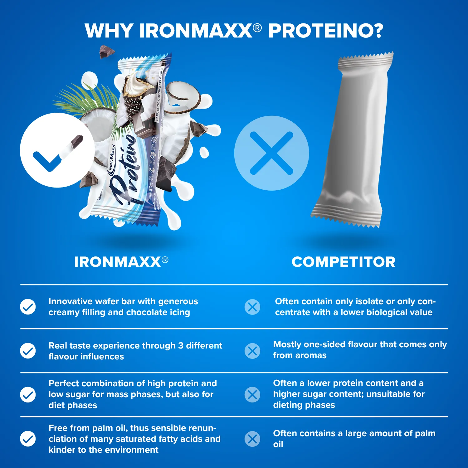 Iron Maxx Proteino Proteinriegel 12x30g Dark Choc Coconut zuckerarm