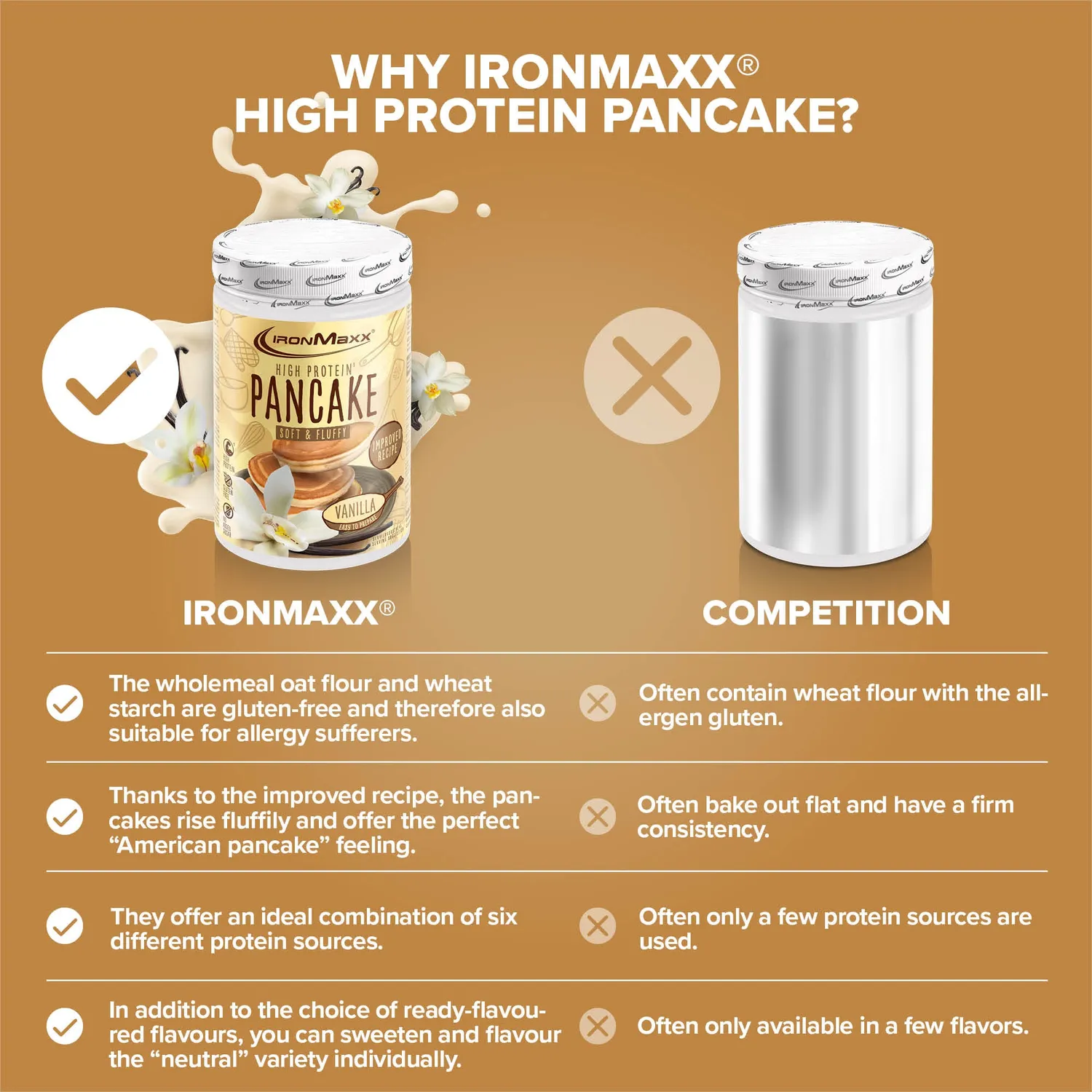 Iron Maxx High Protein Pancake Protein Pancake Pulver 450 g Vanilla