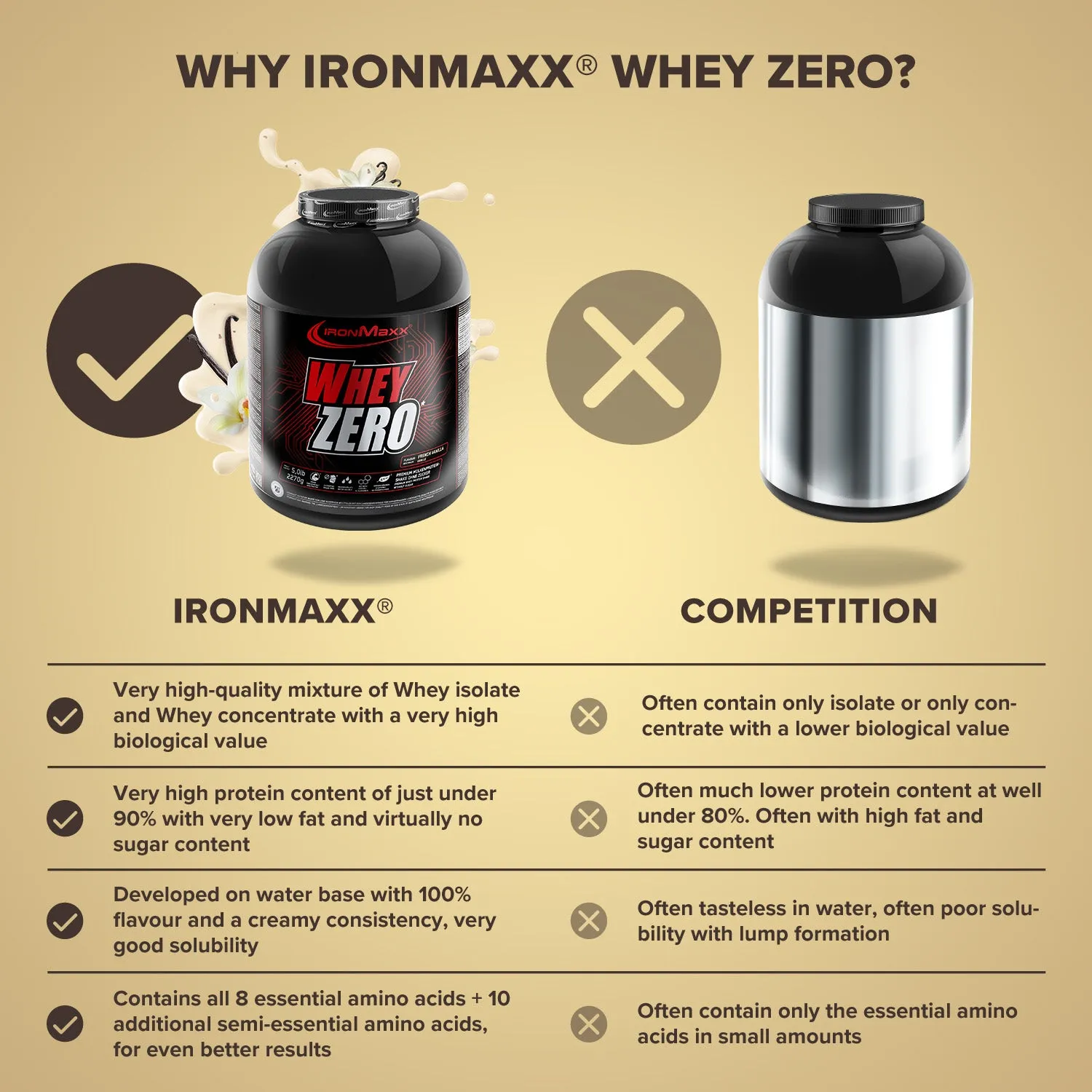 Iron Maxx Whey ZERO Proteinpulver French Vanilla 2270 g zuckerfrei