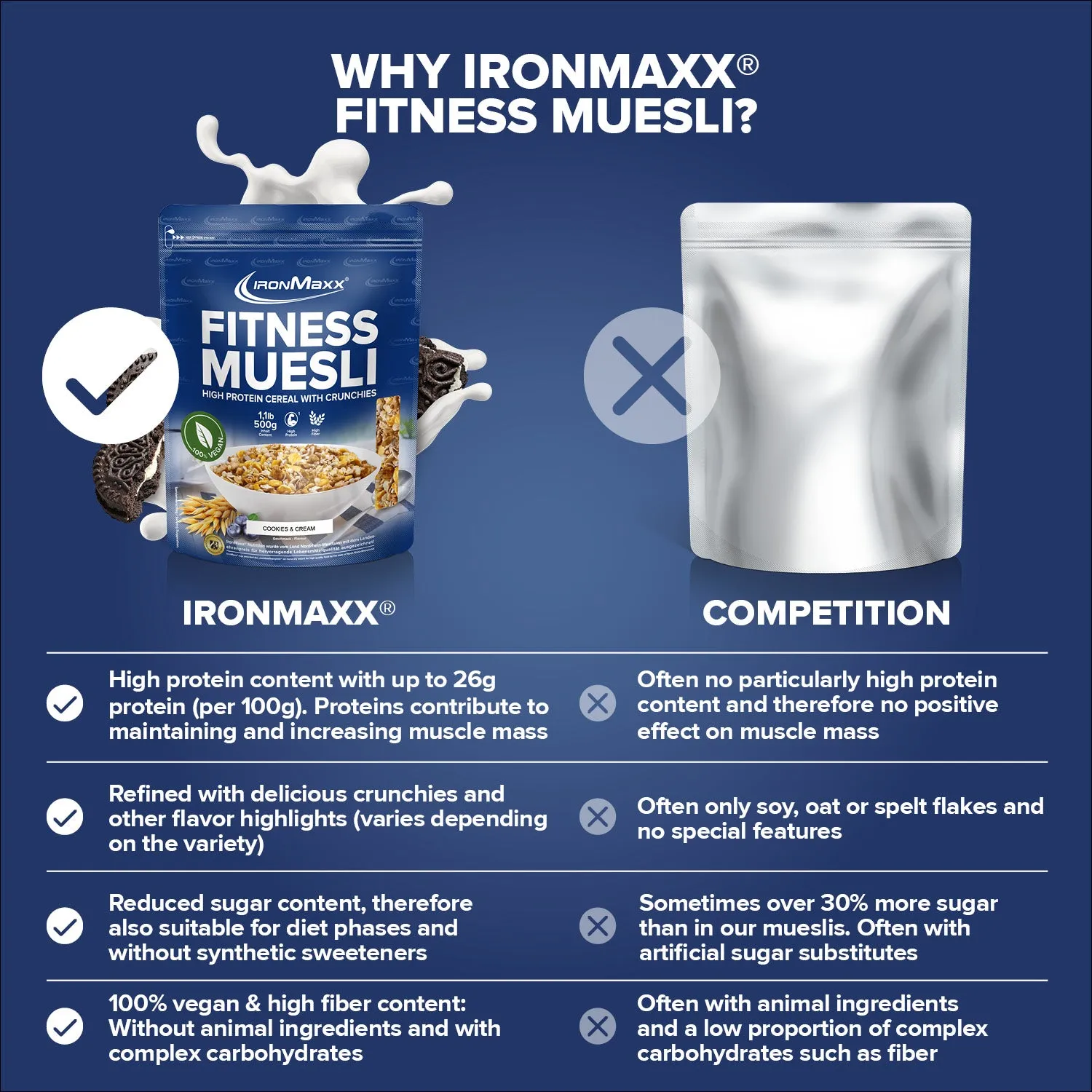 Iron Maxx Fitness Müsli 500g Cookies & Cream vegan proteinreich