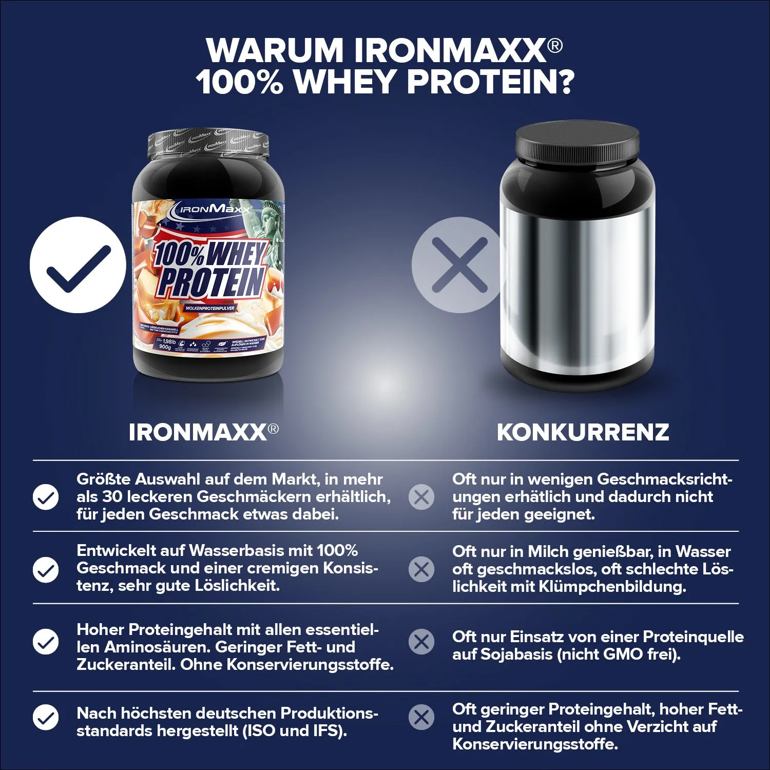 Iron Maxx 100% Whey Protein Cheesecake Pulver 900g zuckerfrei
