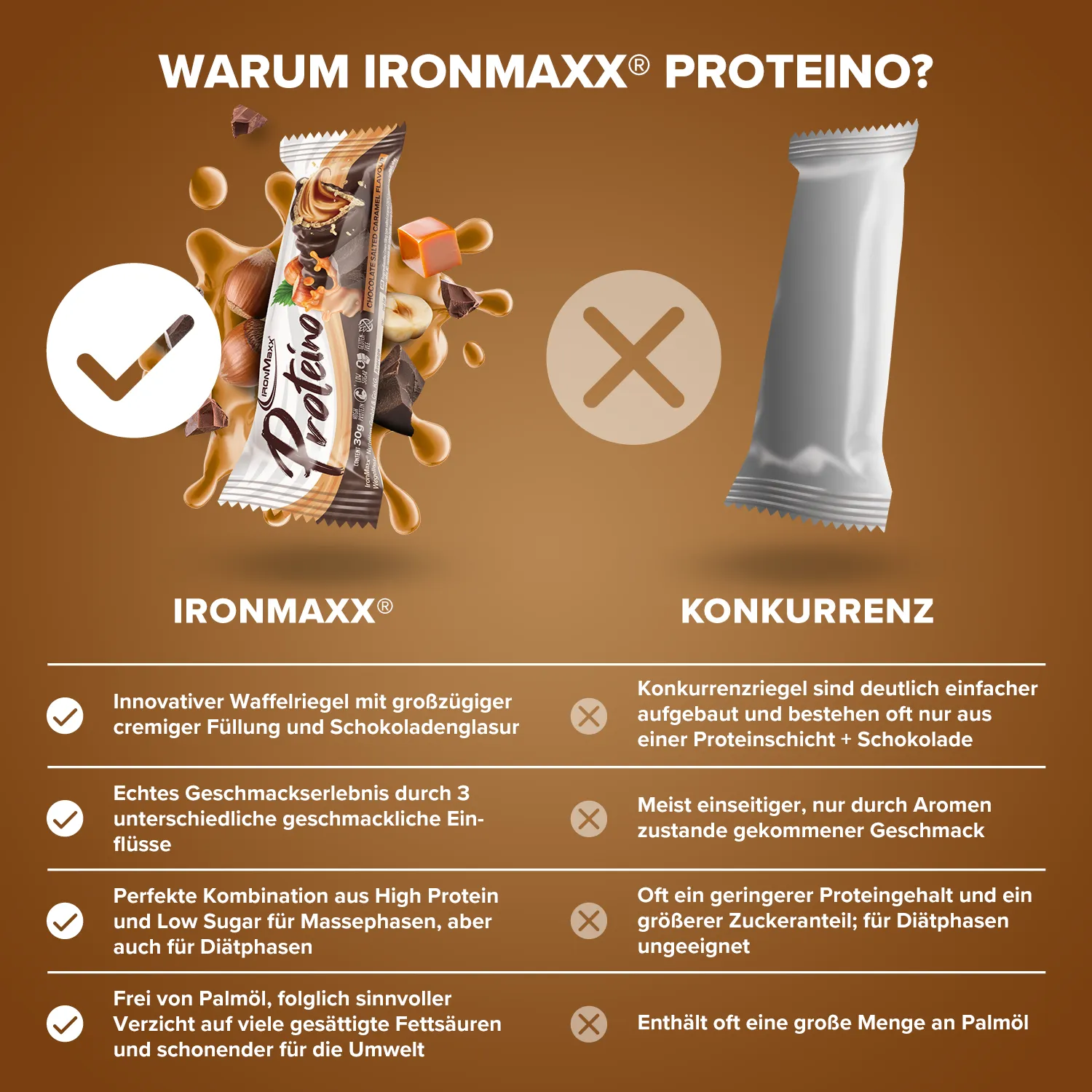 Iron Maxx Proteino Proteinriegel Chocolate Salted Caramel 12 x 30 g zuckerreduziert