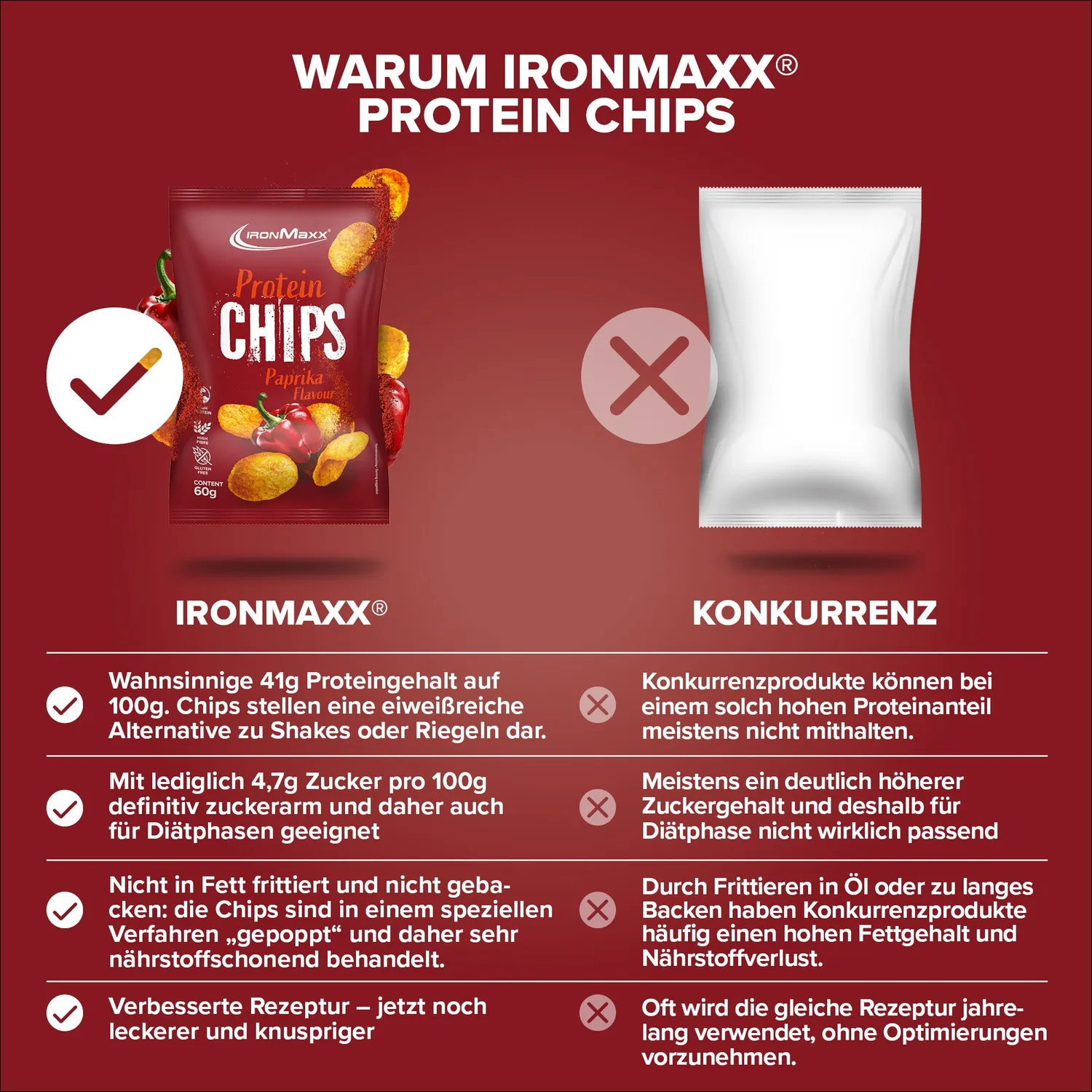 Iron Maxx Protein Chips 3.0 Proteinchips Paprika 60g