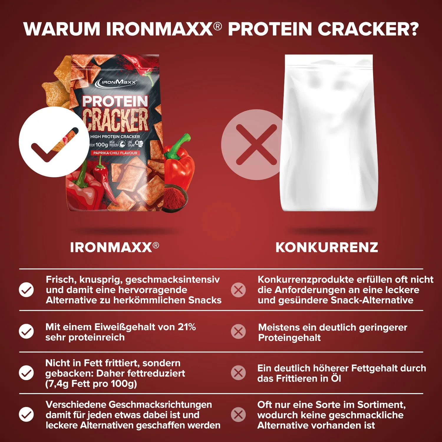 Iron Maxx Protein Cracker 100 g Paprika Chili Protein Chips