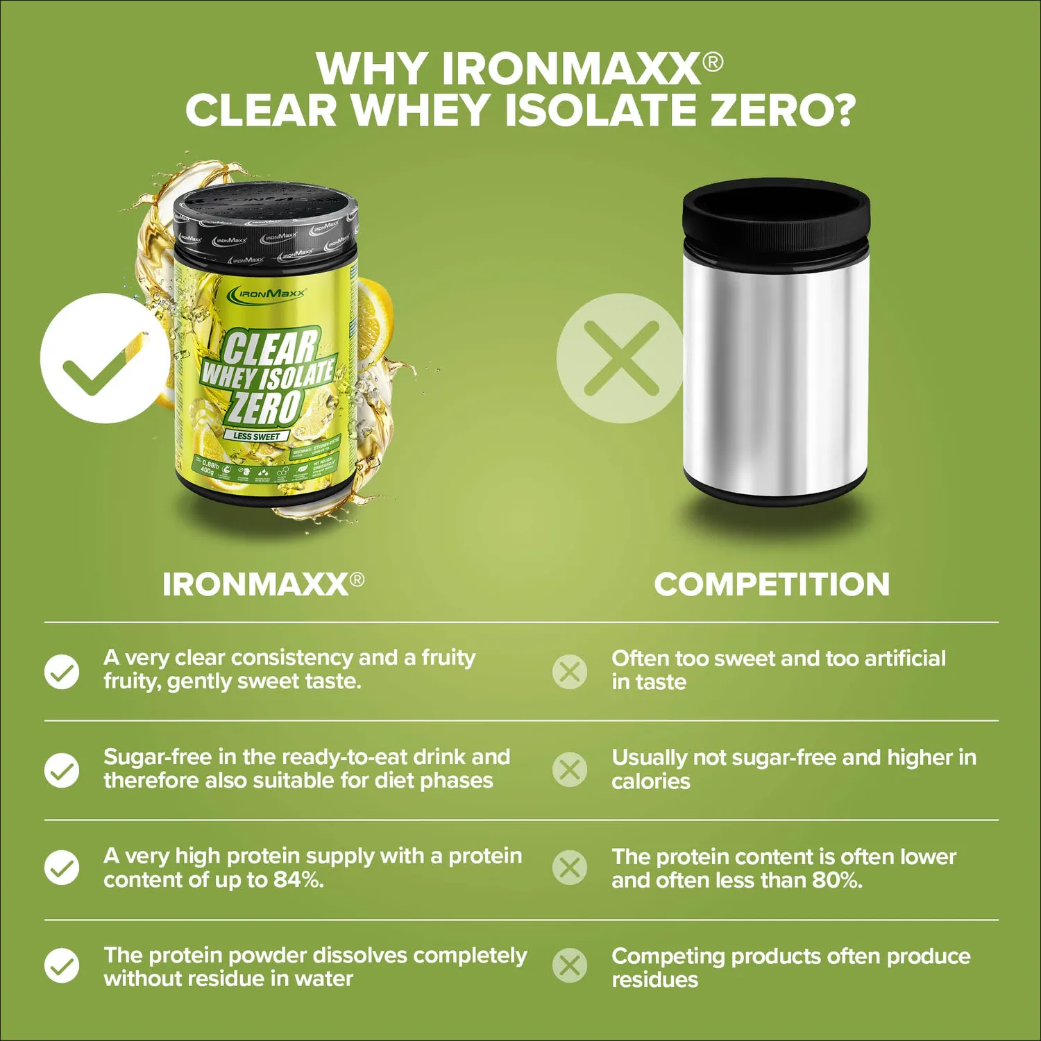 Iron Maxx Clear Whey Isolate ZERO Proteinpulver Lemon Ice Tea 400 g weniger süß