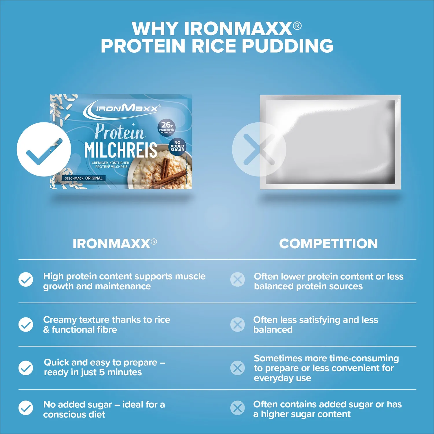 Iron Maxx Protein Breakfast Frühstück Milchreis 60g proteinreich