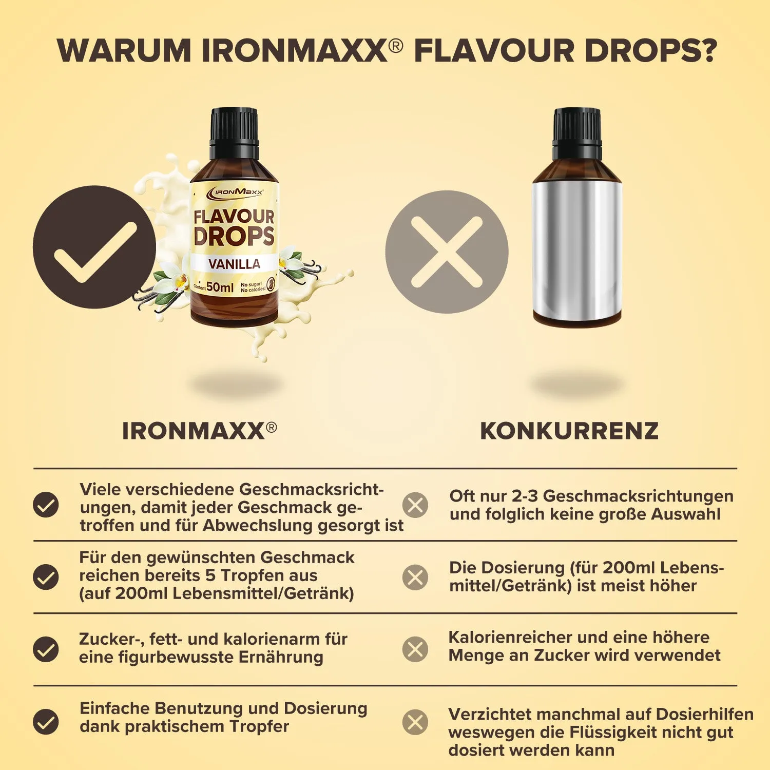 Iron Maxx Flavour Drops 50 ml Vanille kalorienarmes Aroma