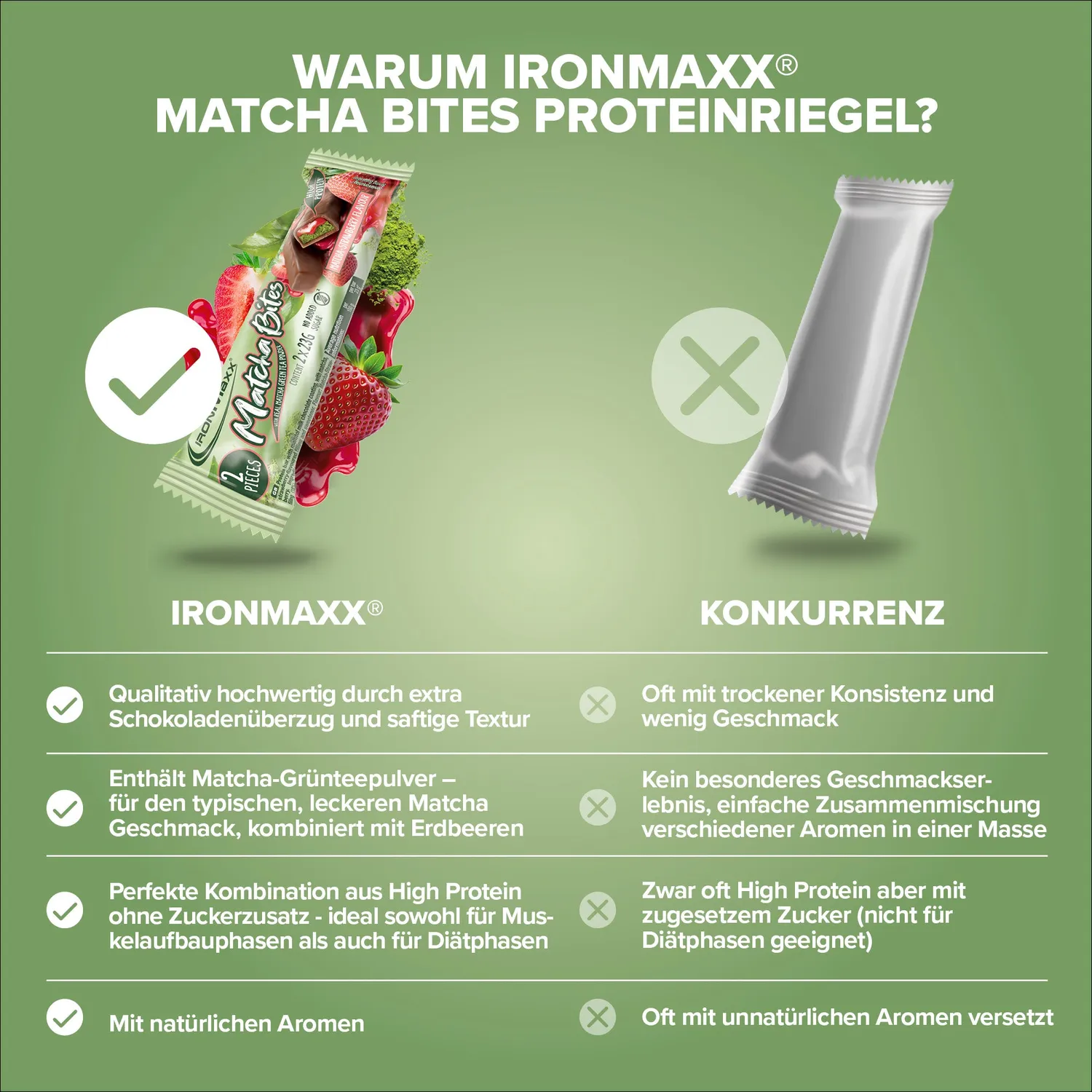 Iron Maxx Matcha Bites Matcha-Strawberry 24x46g Tray