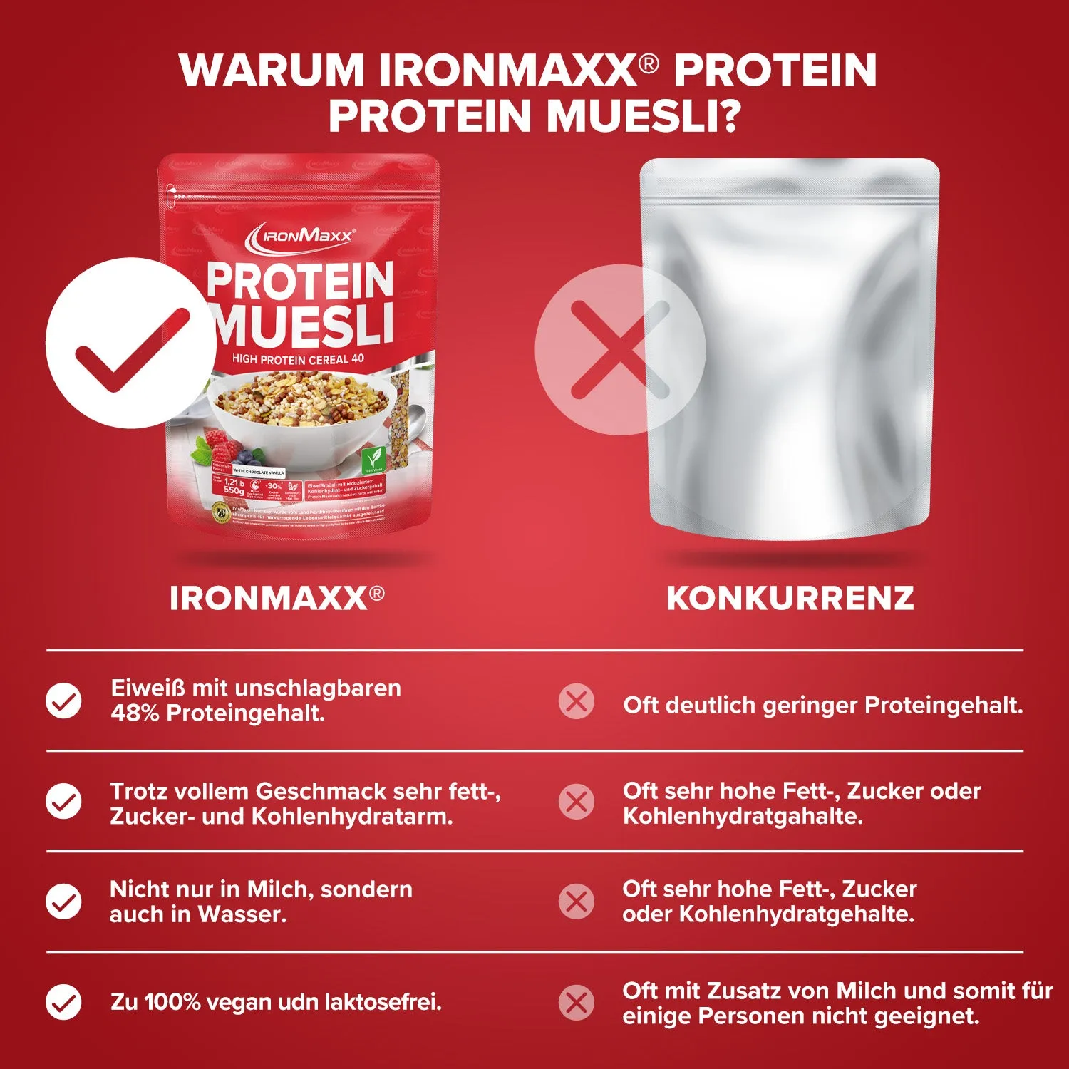 Iron Maxx Protein Müsli White Chocolate Vanilla 550 g vegan