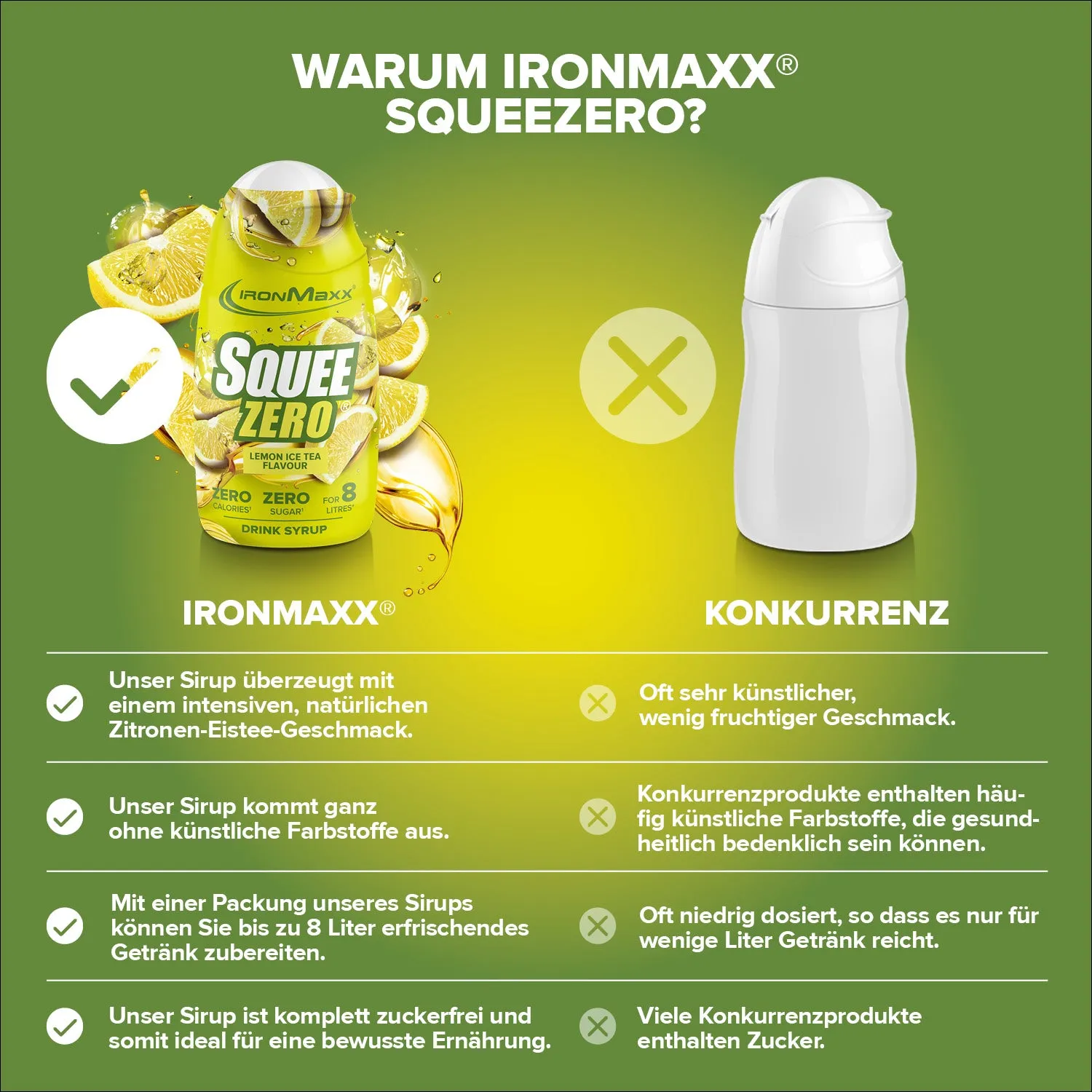 Iron Maxx SqueeZero Sirup Lemon Ice Tea 65 ml zuckerfrei
