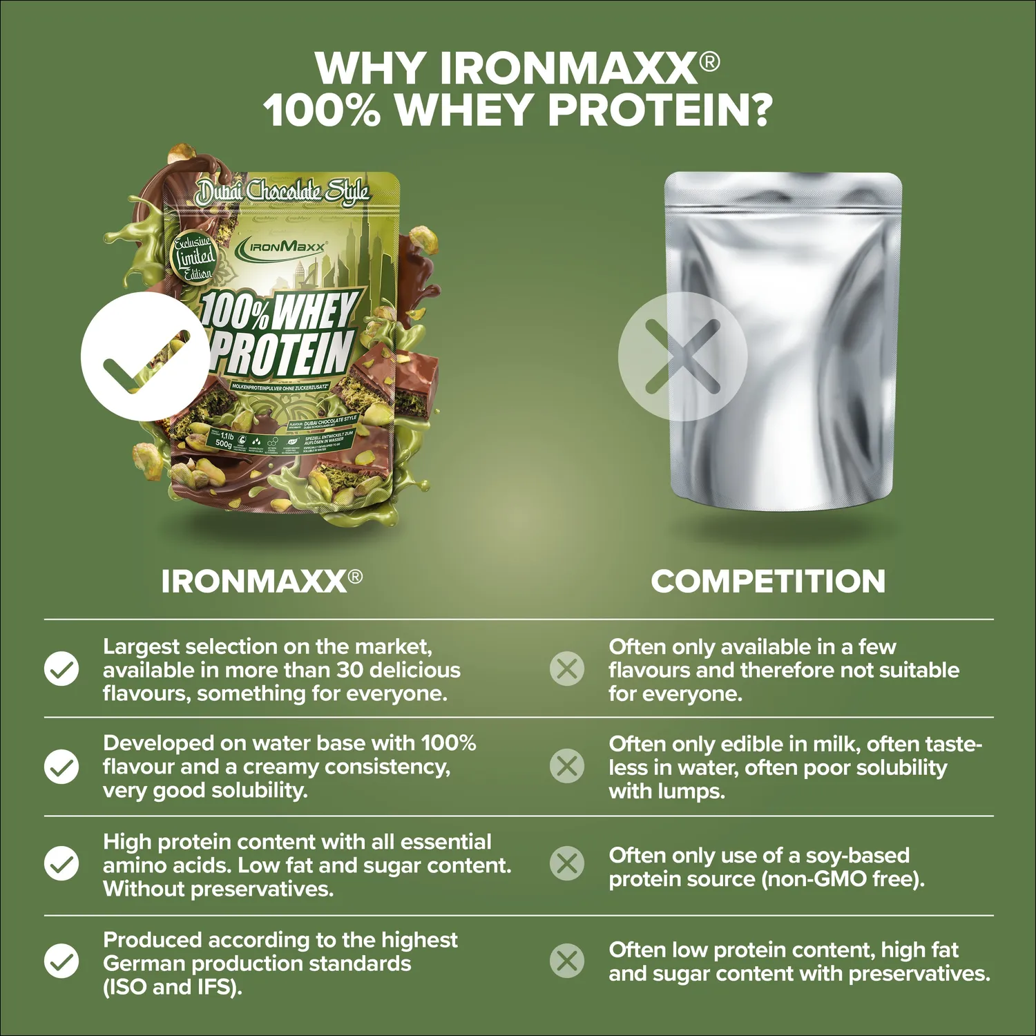 Iron Maxx 100% Whey Protein Pulver 500 g Dubai Chocolate Style