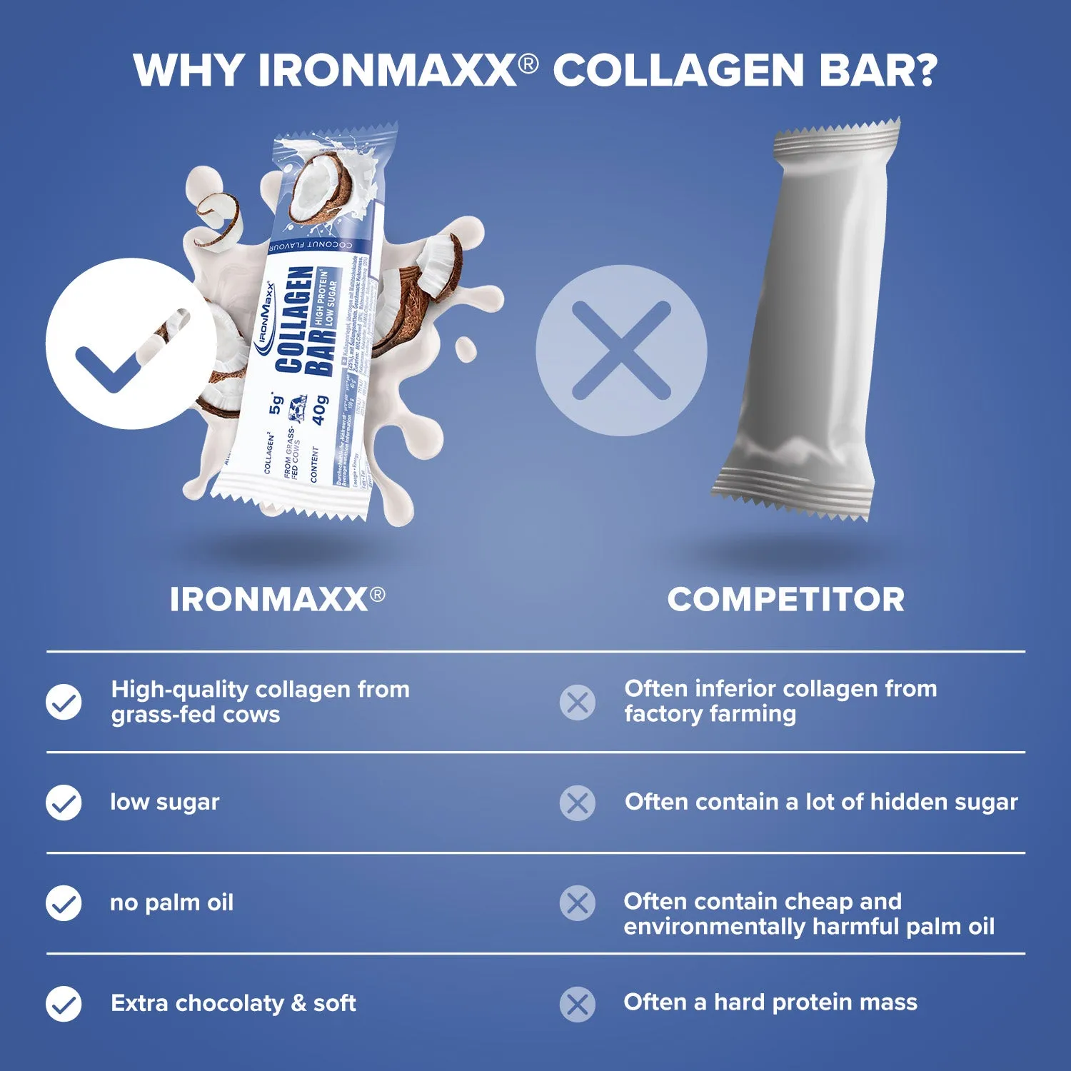 Iron Maxx Collagen Bar Proteinriegel Coconut 40g Kollagen