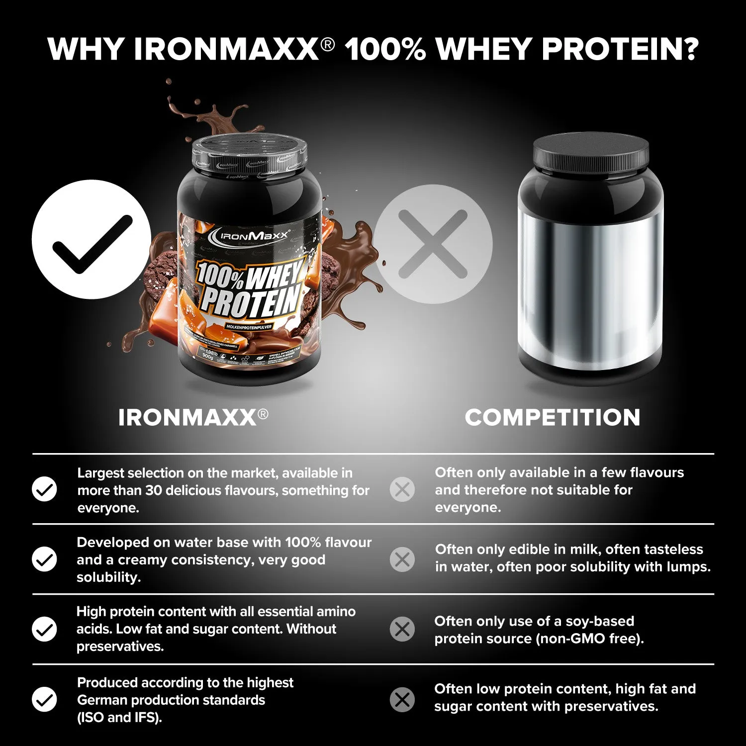 Iron Maxx 100% Whey Protein Dark Cookies Salted Caramel 900 g