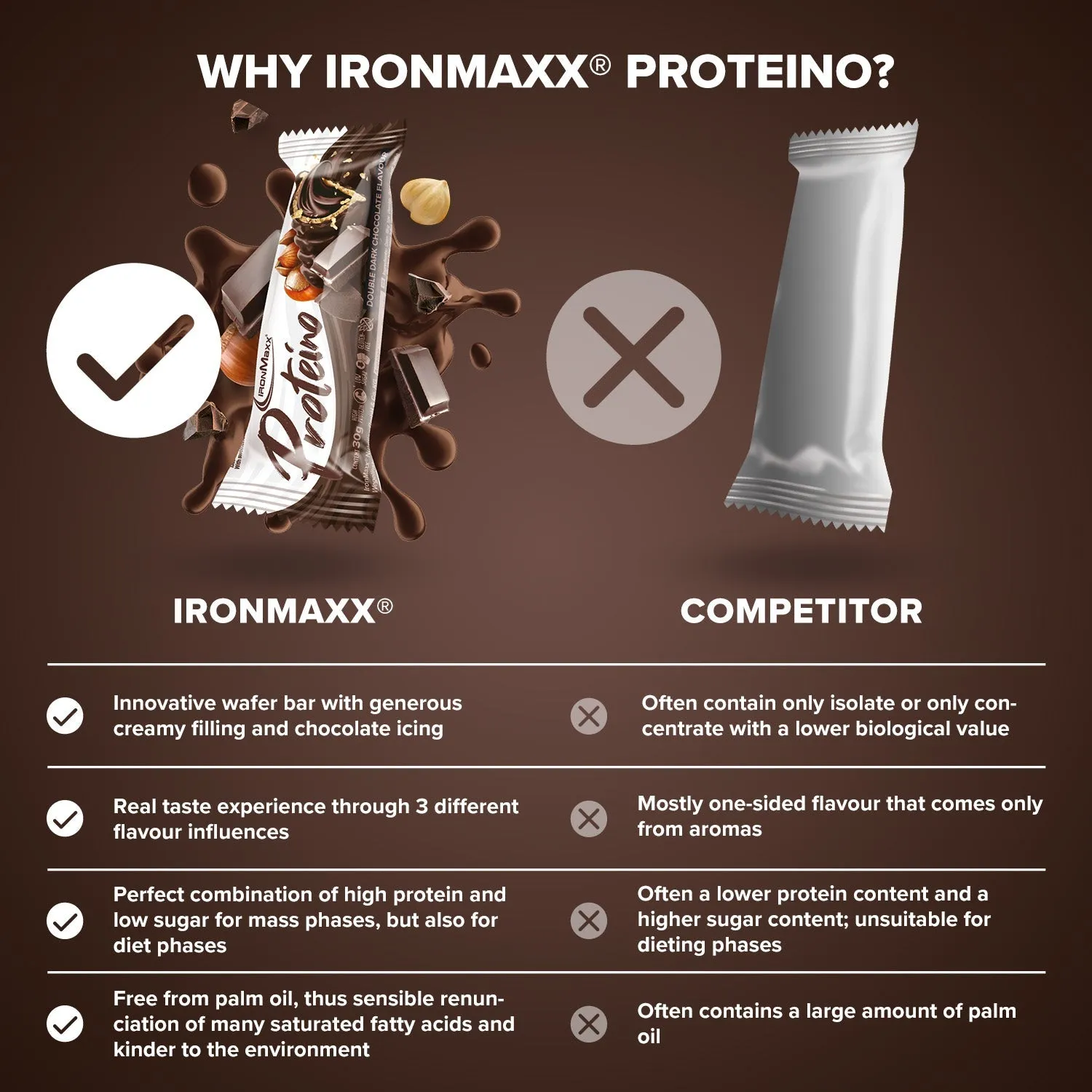 IronMaxx Proteino Proteinriegel Double Dark Chocolate 12 x 30 g zuckerreduziert