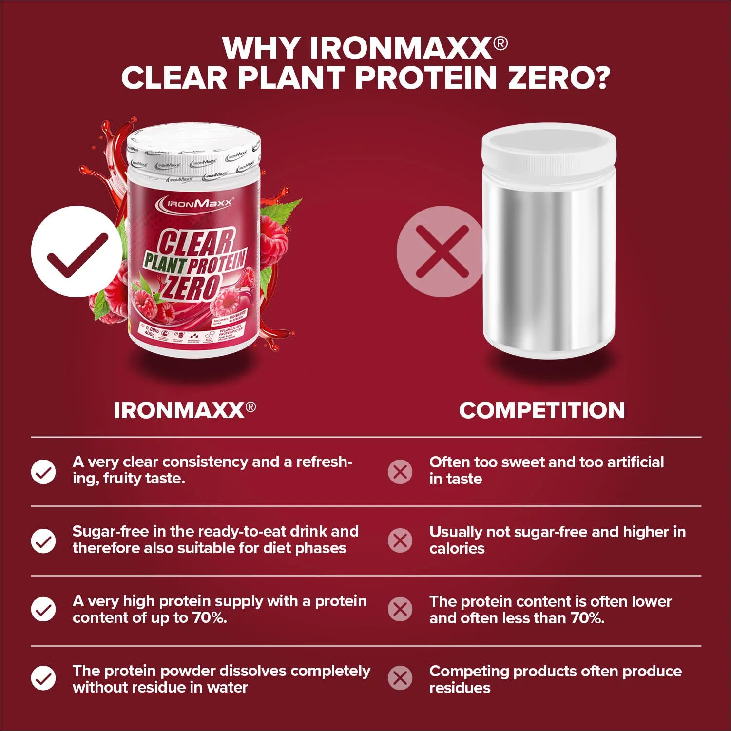 Iron Maxx Clear Plant Protein Zero Proteinpulver Himbeere 400g