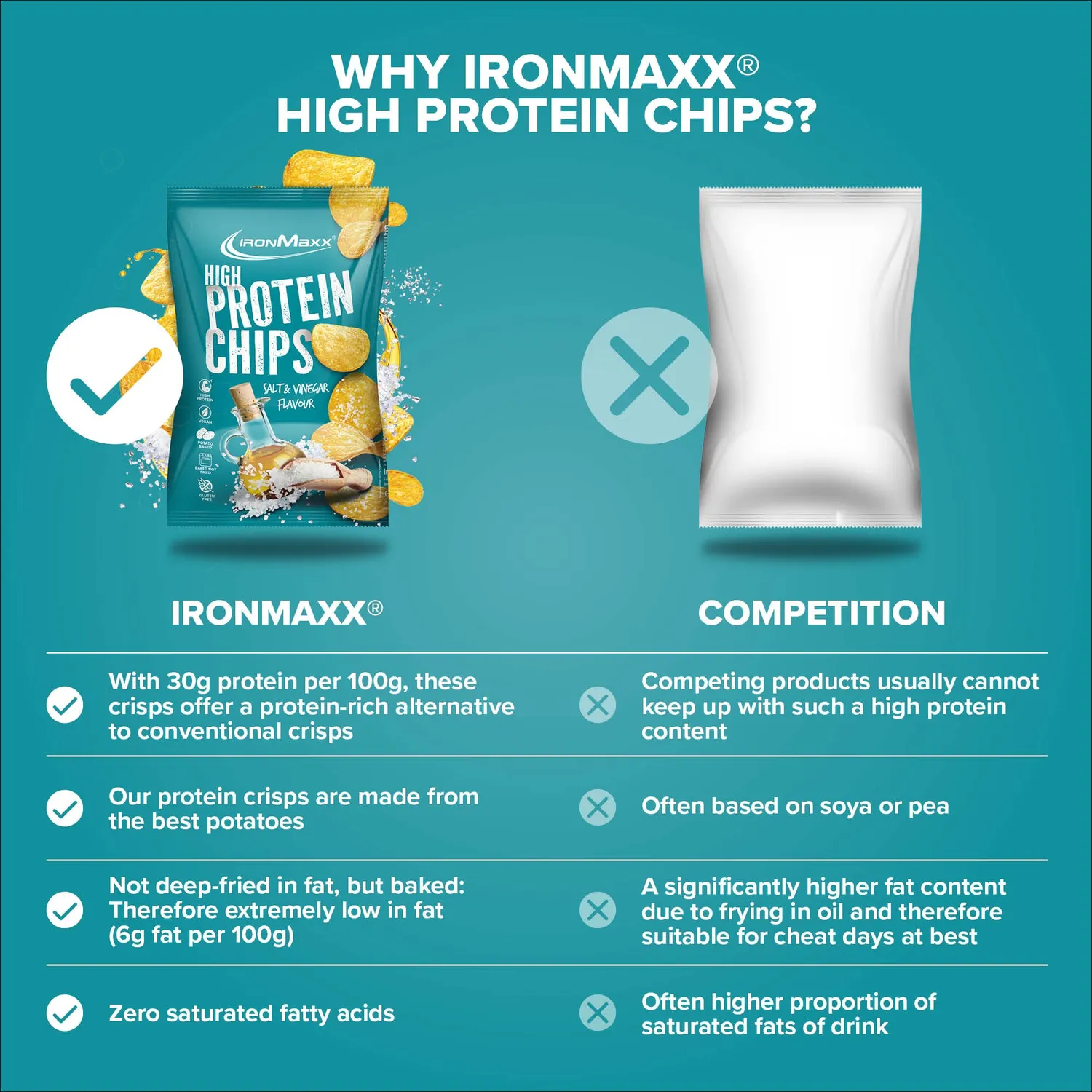 Iron Maxx High Protein Potato Chips 60g Salt & Vinegar vegan