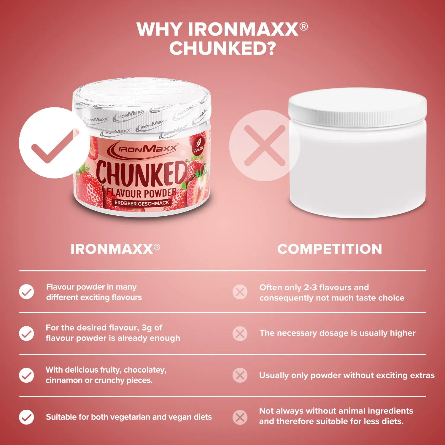 Iron Maxx Chunked Strawberry Geschmackspulver 150g vegan