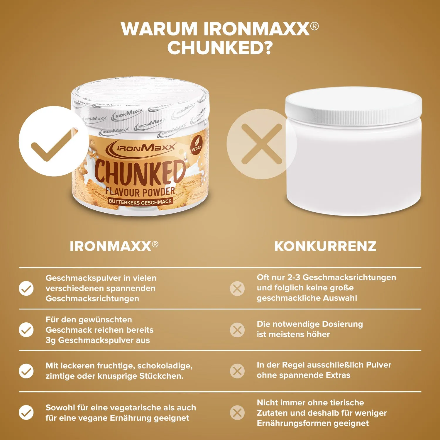 Iron Maxx Chunked Geschmackspulver Butterkeks 150g vegan