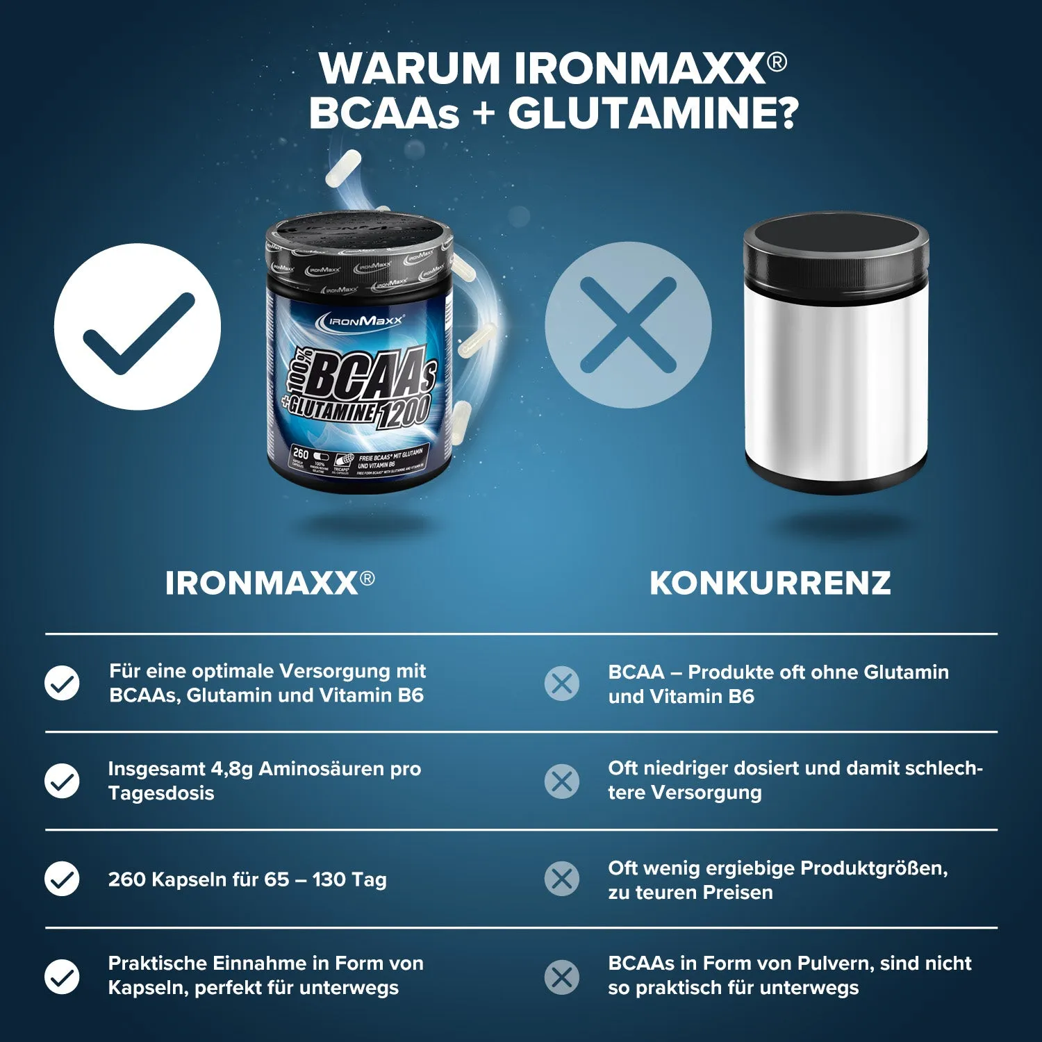 Iron Maxx BCAAs + Glutamin 1200 260 Tricaps® Kapseln