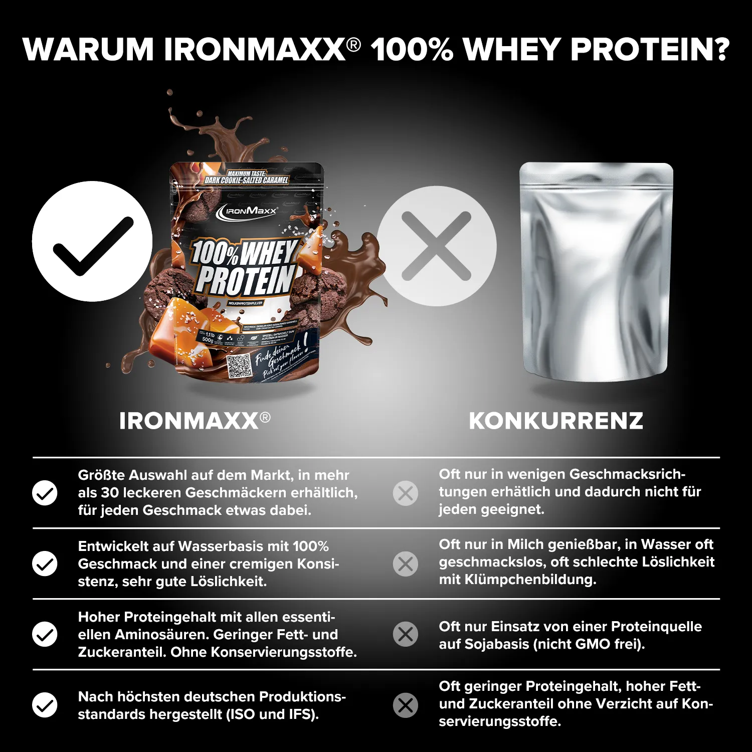 Iron Maxx 100% Whey Protein 500g Dark Cookie Salted Caramel