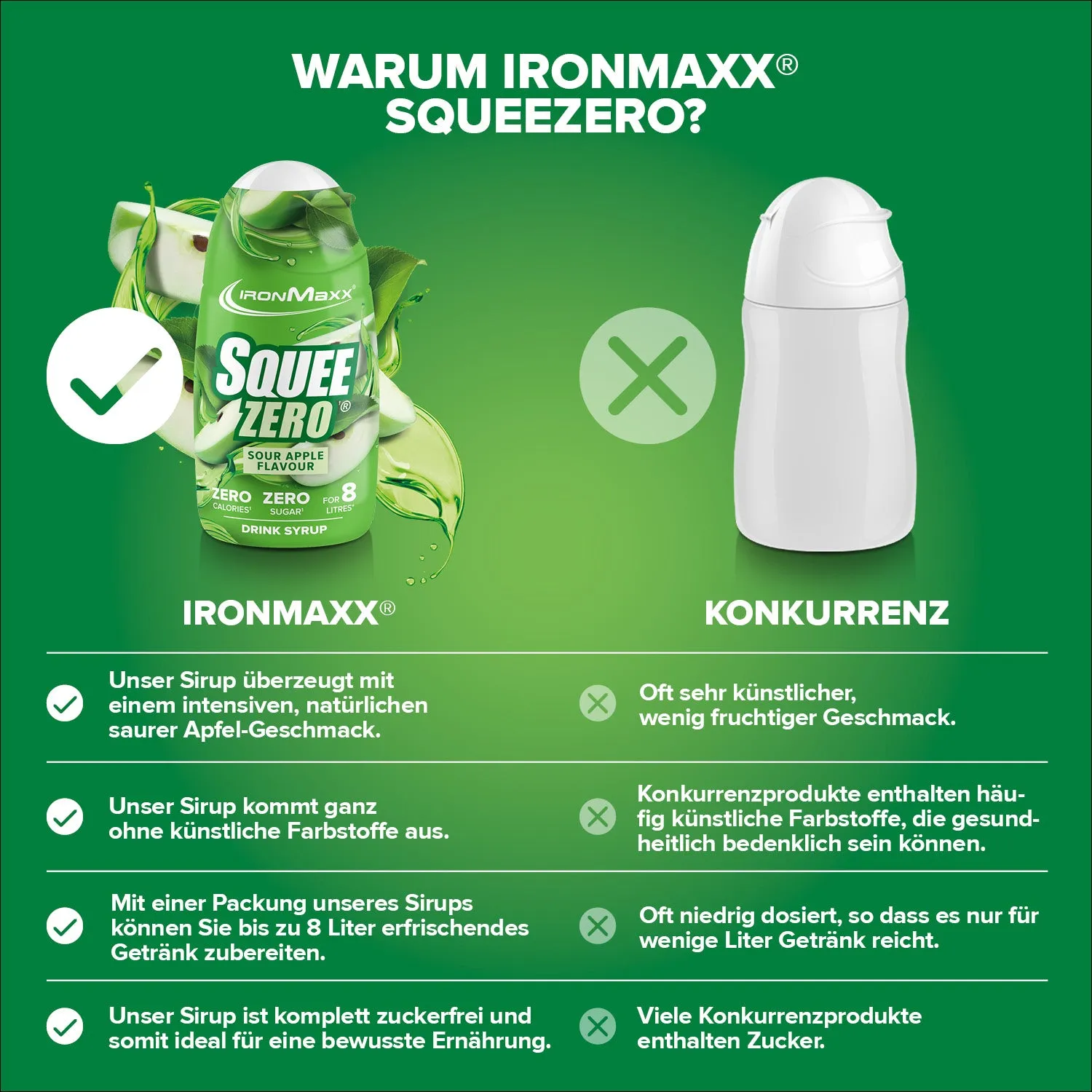 Iron Maxx SqueeZero 65ml Sour Green Apple Getränkesirup zuckerfrei