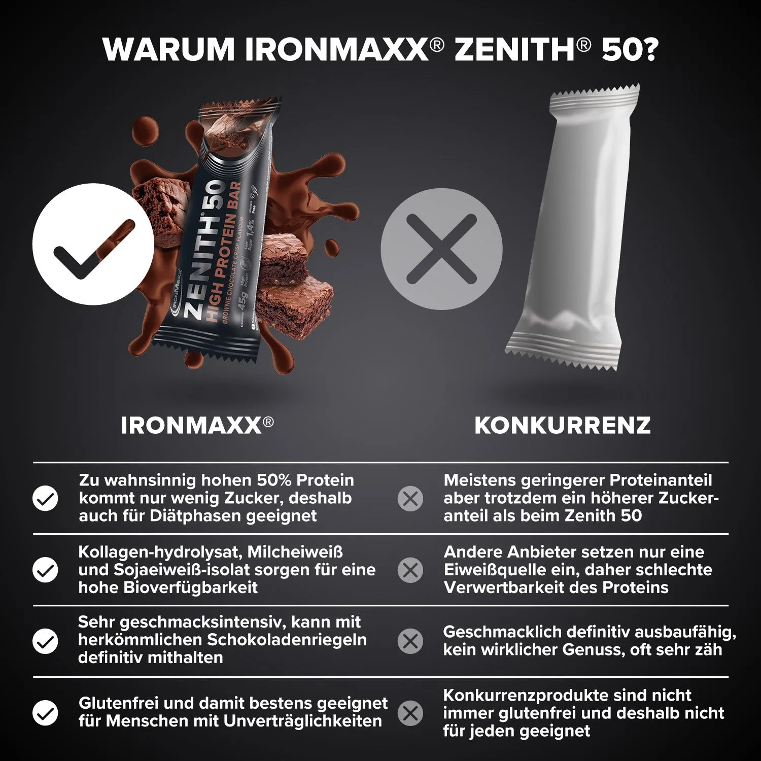 Iron Maxx ZENITH® 50 Protein Riegel Brownie Chocolate Crisp 16x45 g