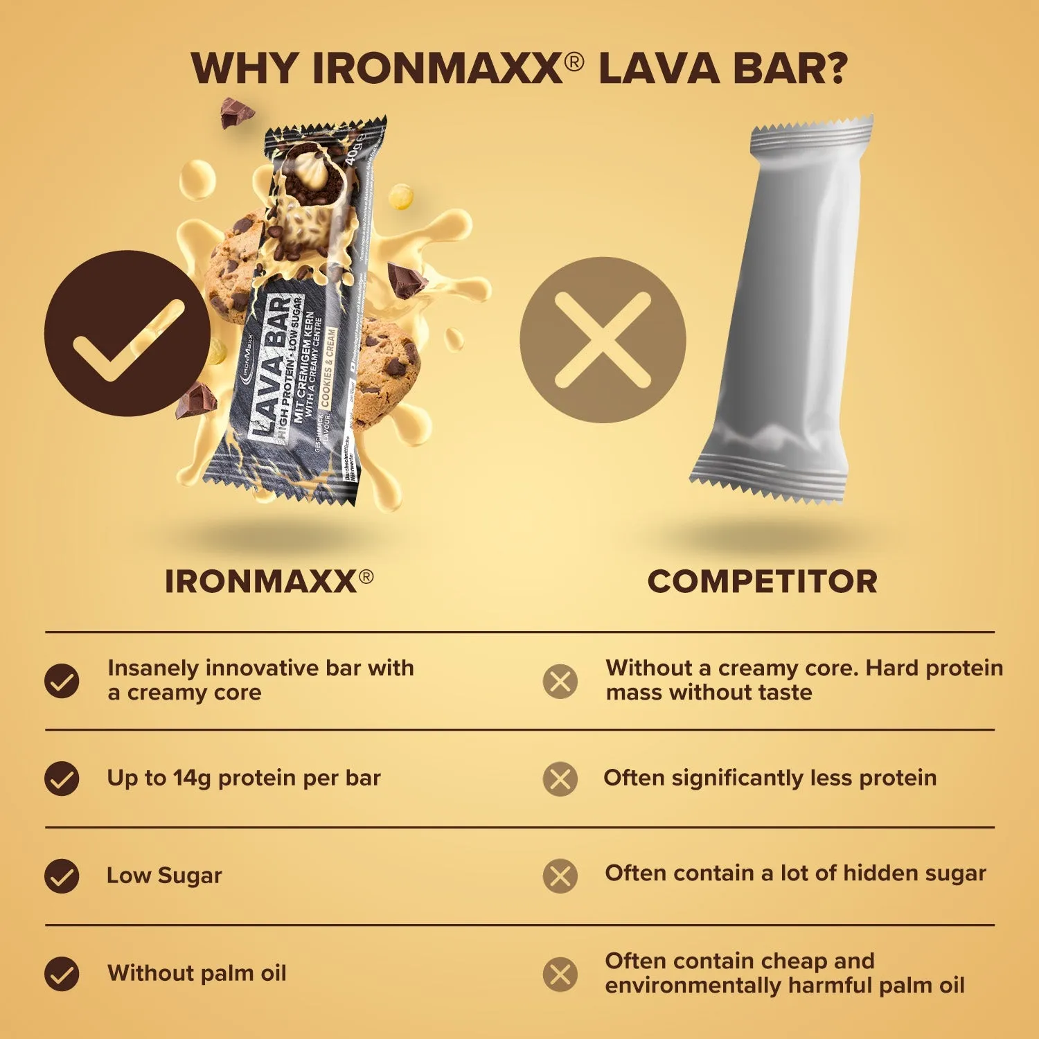 Iron Maxx Lava Bar Protein Riegel 18 x 40 g Cookies and Cream