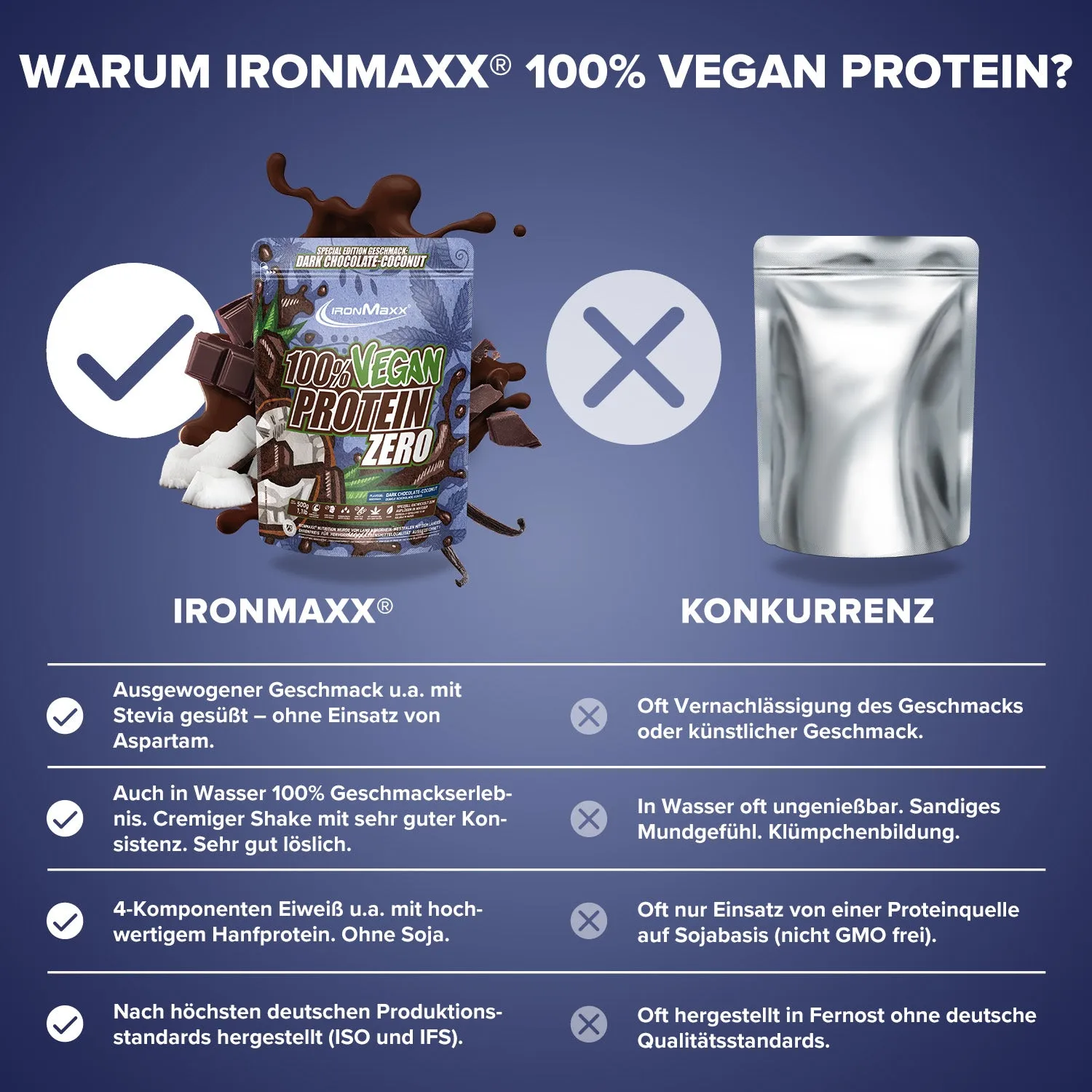 Iron Maxx Vegan Protein Zero Proteinpulver Dark Chocolate Coconut 500 g zuckerfrei