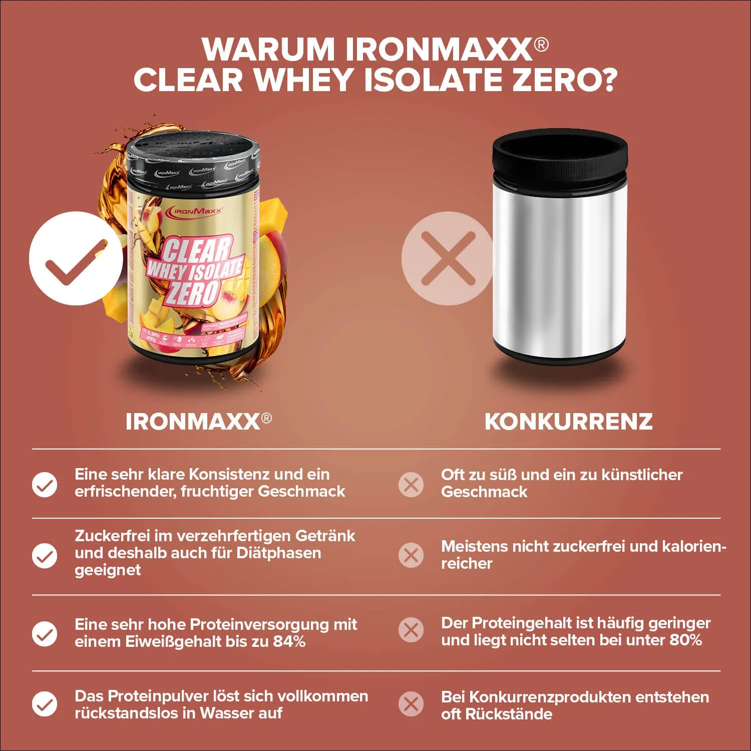 Iron Maxx Clear Whey Isolate ZERO Proteinpulver 400 g Mango Peach