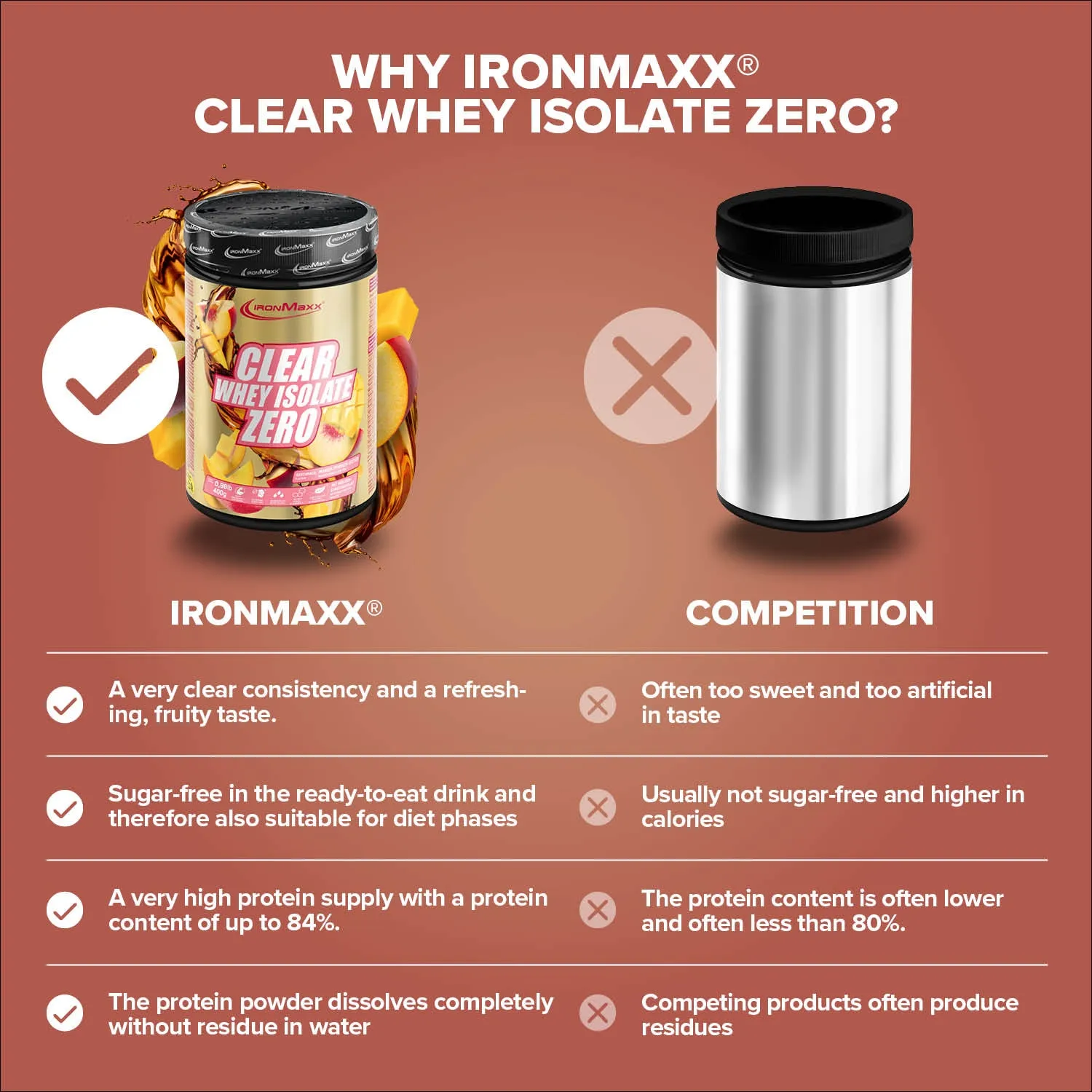 Iron Maxx Clear Whey Isolate ZERO Proteinpulver 400 g Mango Peach