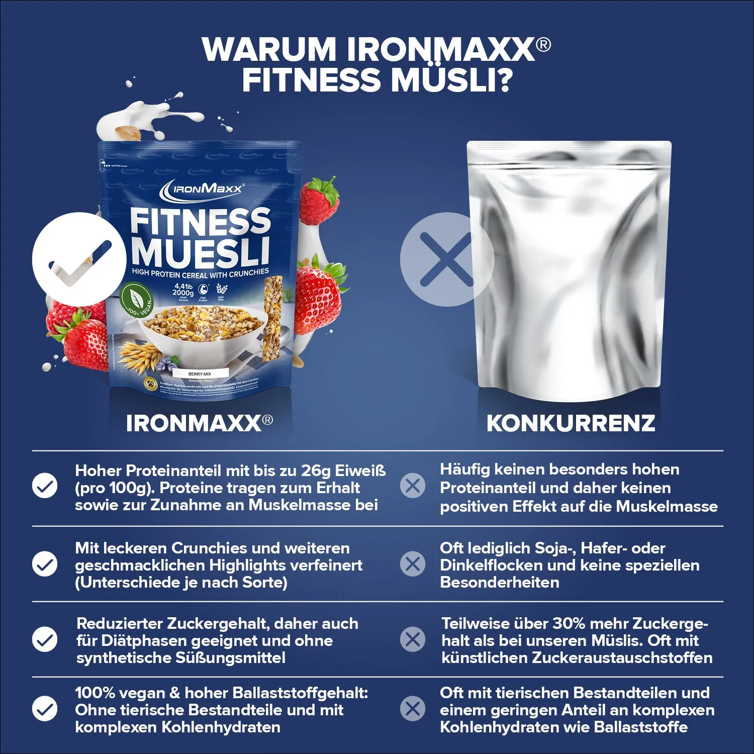 Iron Maxx Fitness Müsli Berry Mix 2000 g vegan