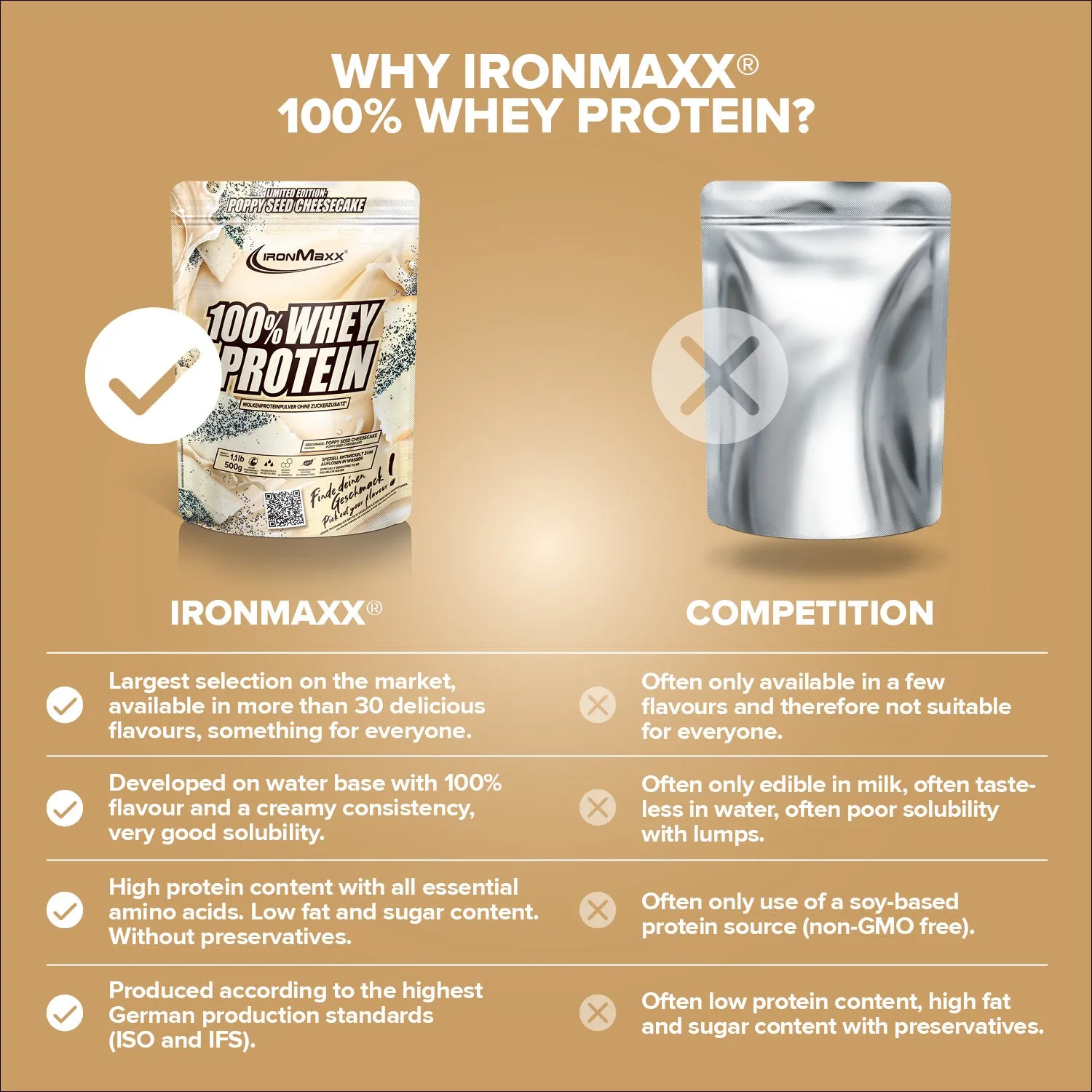 Iron Maxx 100% Whey Protein Pulver 500g Poppy Seed Cheesecake