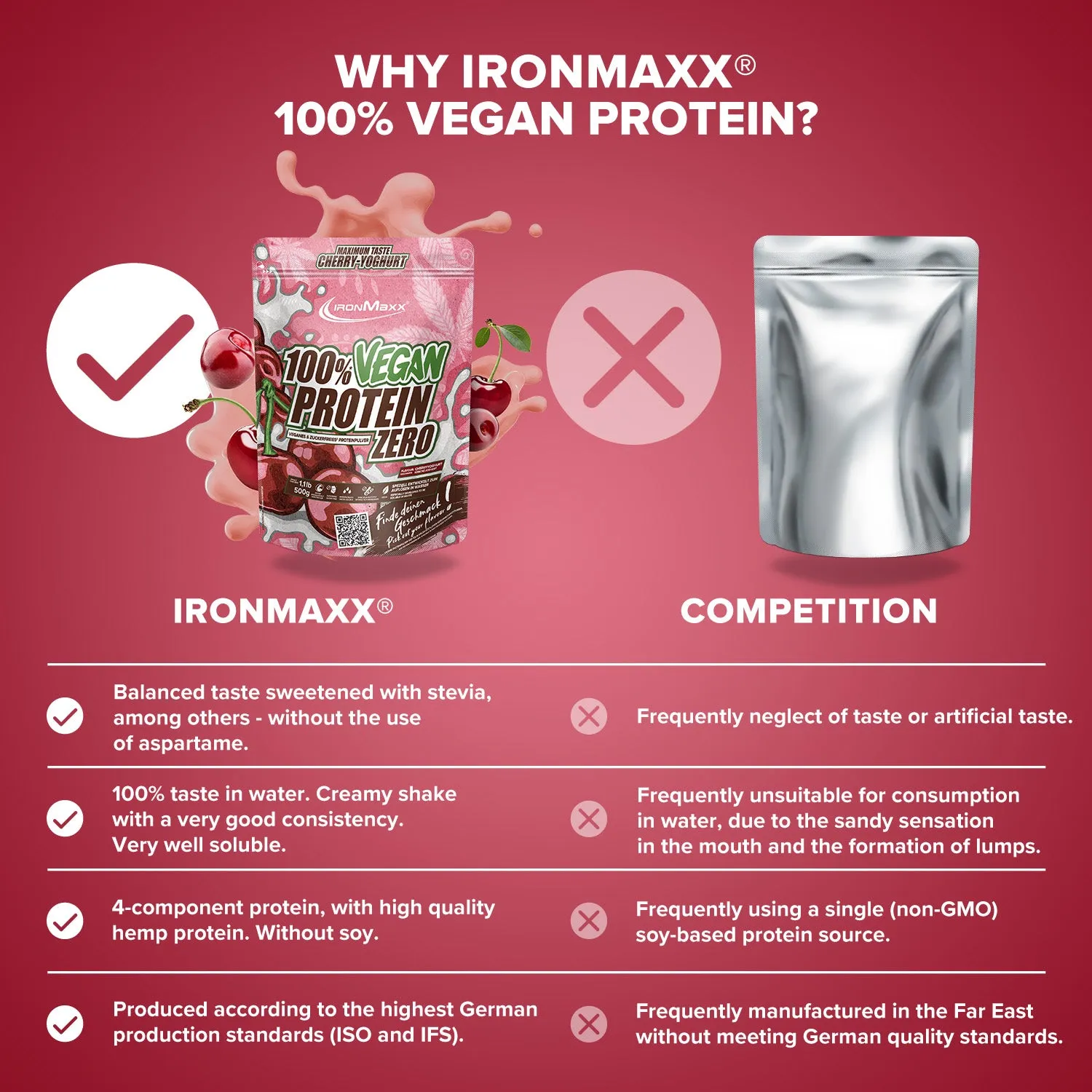 Iron Maxx 100% Vegan Protein Zero Proteinpulver Cherry Joghurt 500 g zuckerfrei