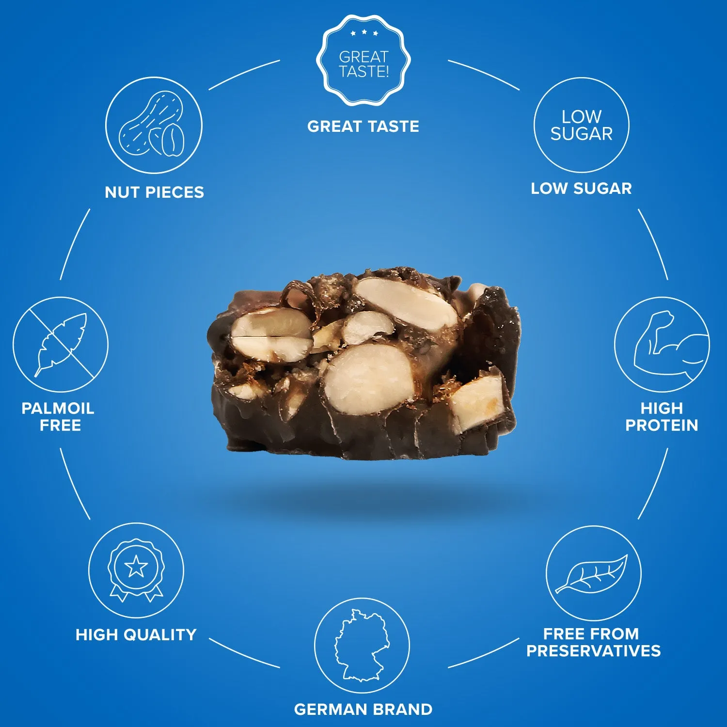 Iron Maxx Nutty Bar Proteinriegel 12 x 40 g Dark Chocolate Nut