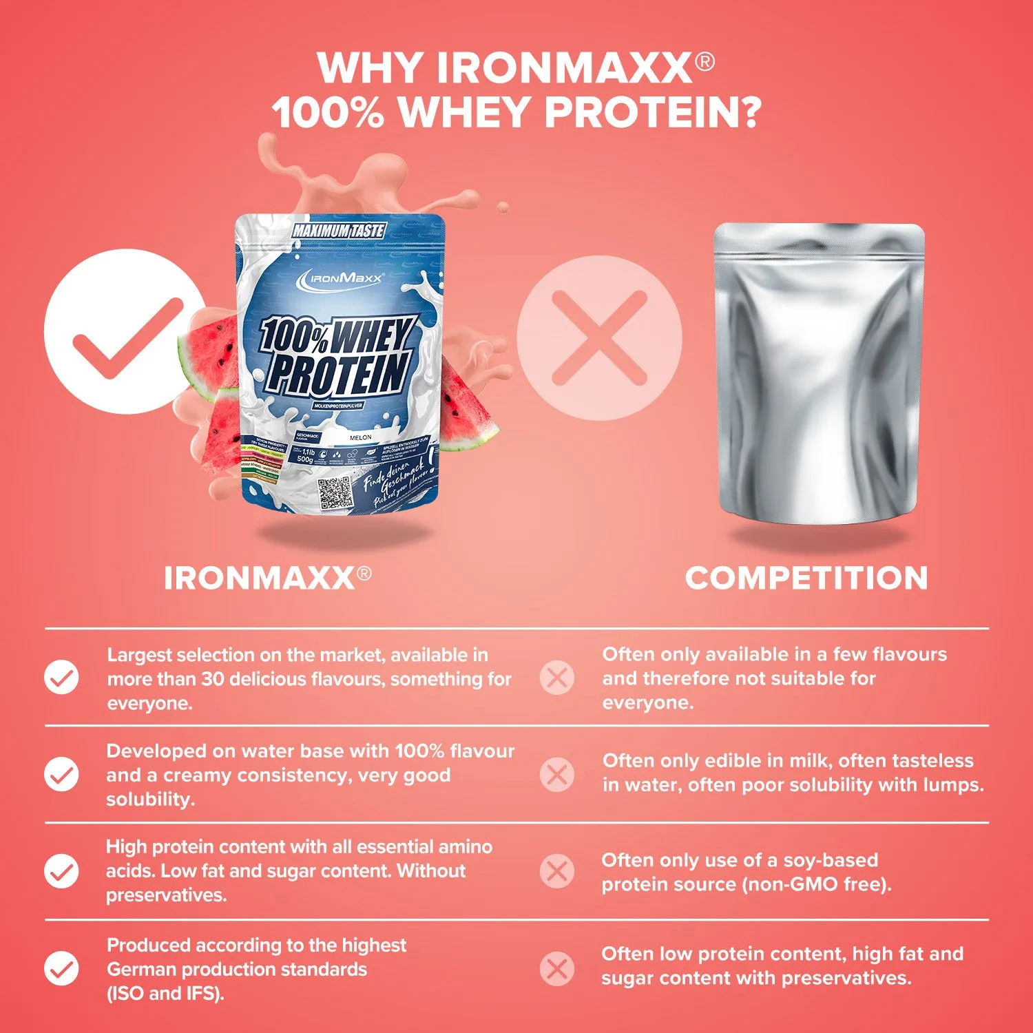 Iron Maxx 100% Whey Protein Pulver Melone 500g zuckerfrei