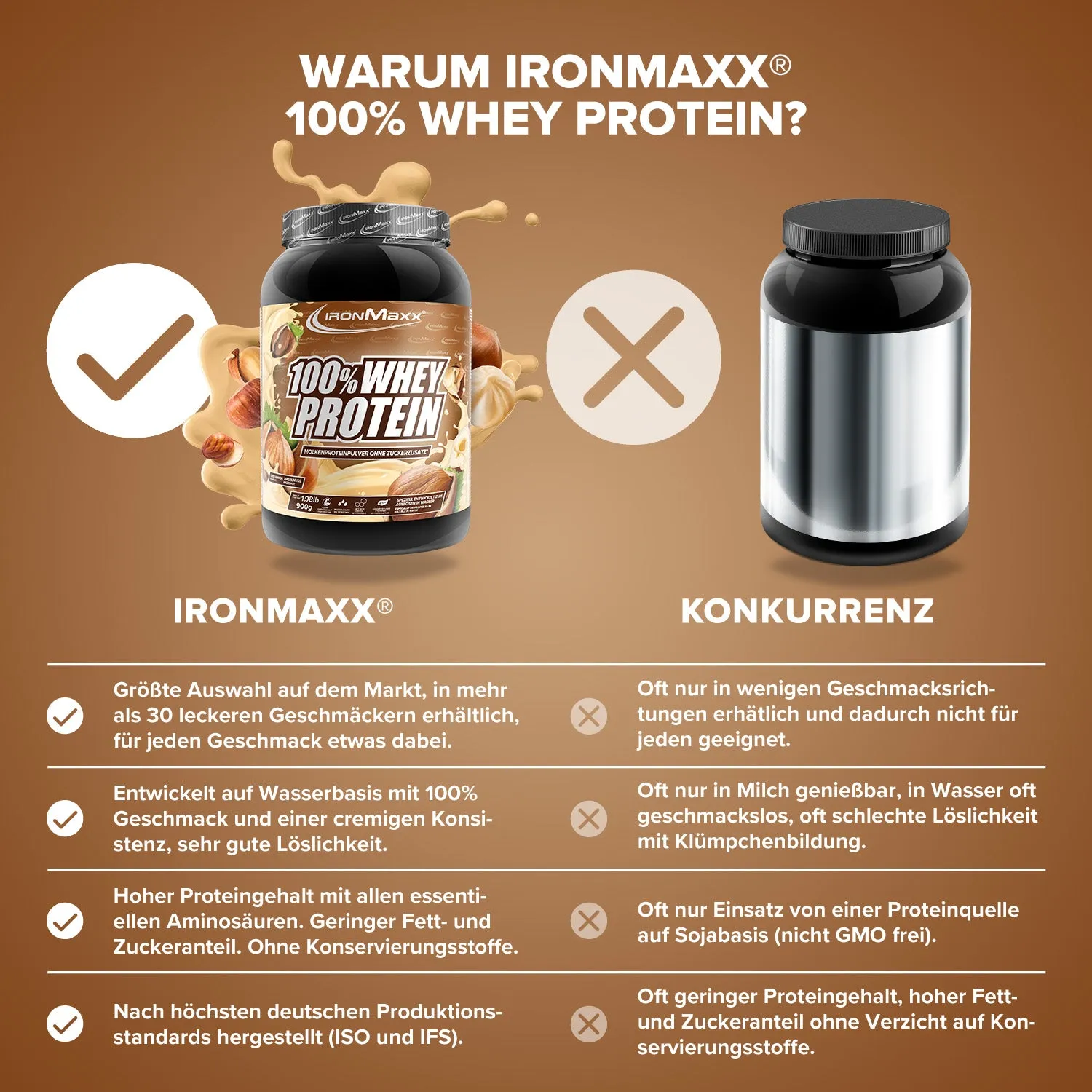 Iron Maxx 100% Whey Protein 900 g Haselnuss Whey