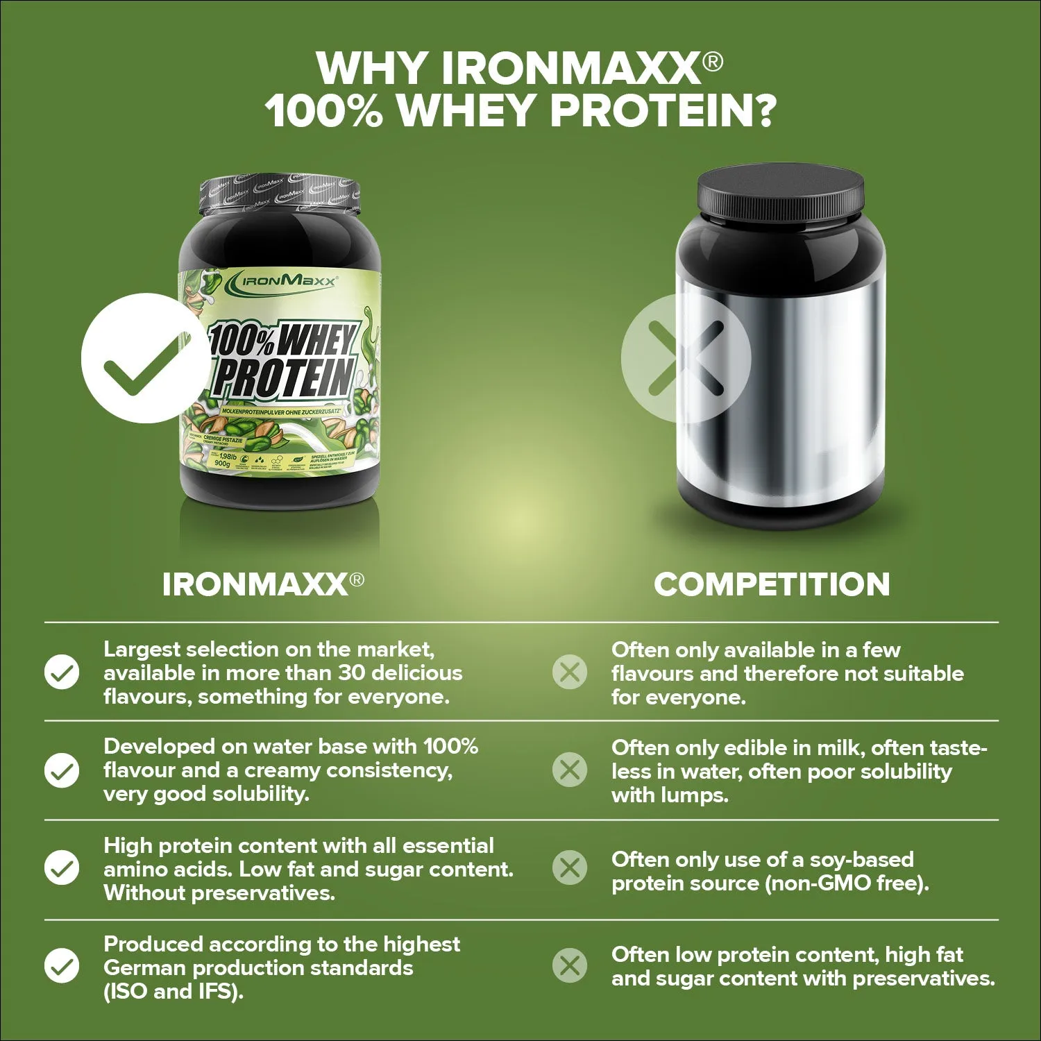 Iron Maxx 100% Whey Protein Pulver 900g Pistazie