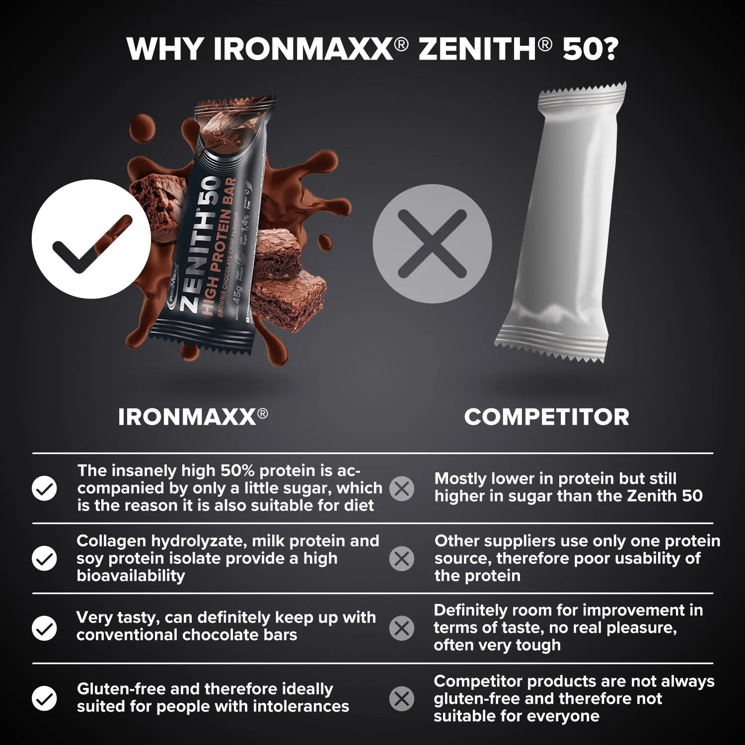Iron Maxx ZENITH® 50 Protein Riegel Brownie Chocolate Crisp 16x45 g