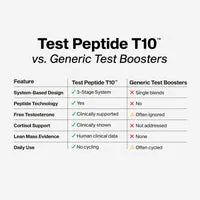 MuscleTech Test Peptide T10 Testosteron-Supplement