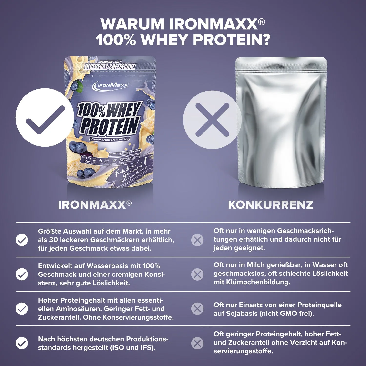 Iron Maxx 100% Whey Protein 500 g Blueberry Cheesecake Eiweiß