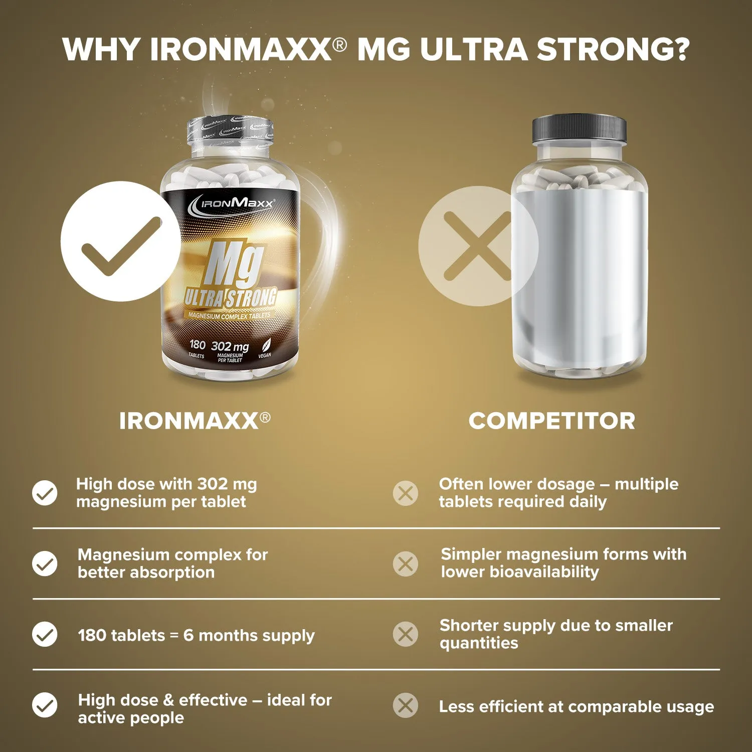 Iron Maxx Ultra Strong Magnesium Tabletten 180 hochdosiert