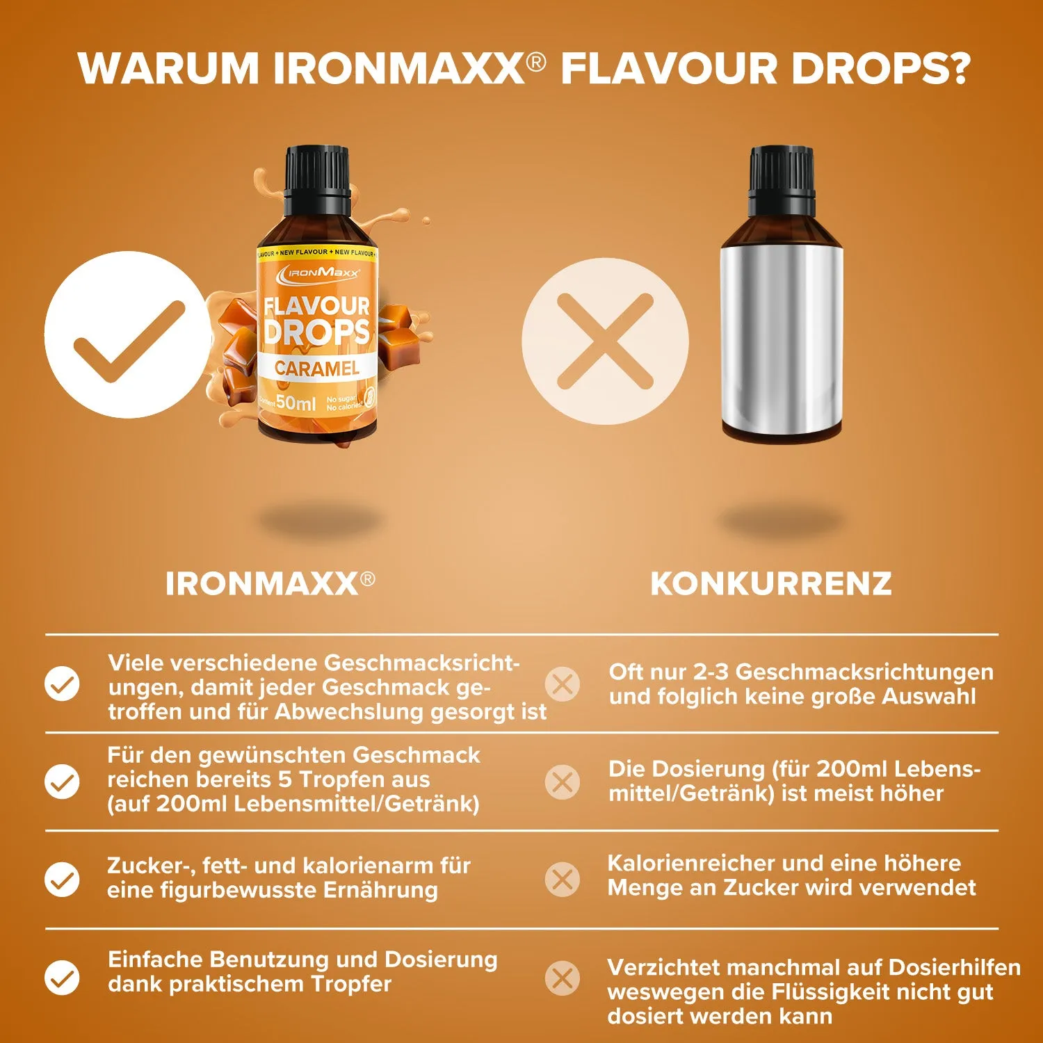 IronMaxx Flavour Drops Karamell Geschmackstropfen 50 ml zuckerfrei